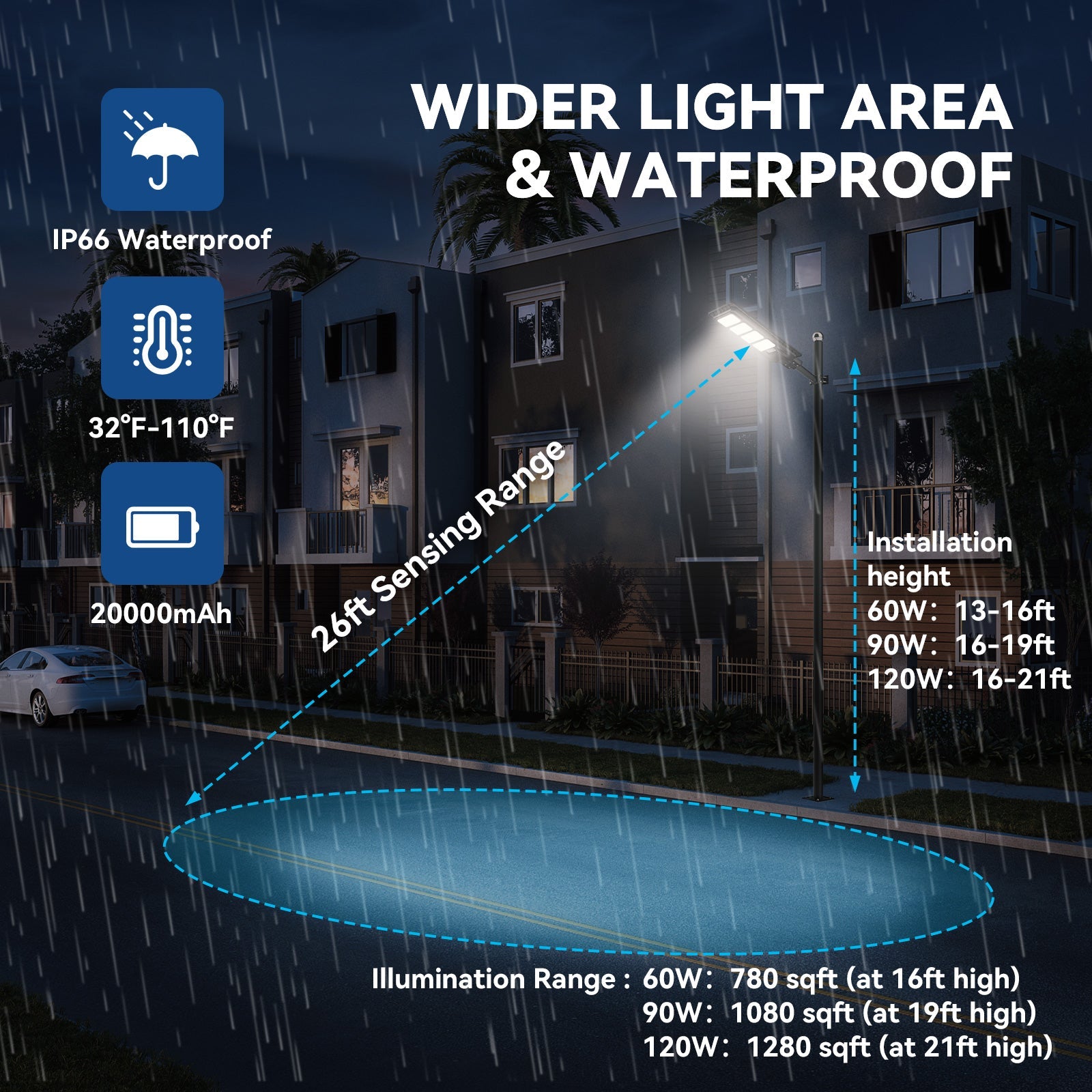 60W 90W 120W Solar Street Light -ES04 Series - OVERLANDERS Outfitter