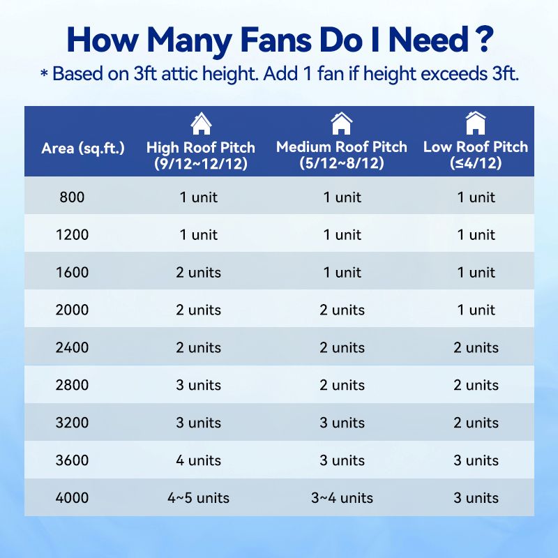 12" Solar Attic Vent Fan -55W - OVERLANDERS Outfitter