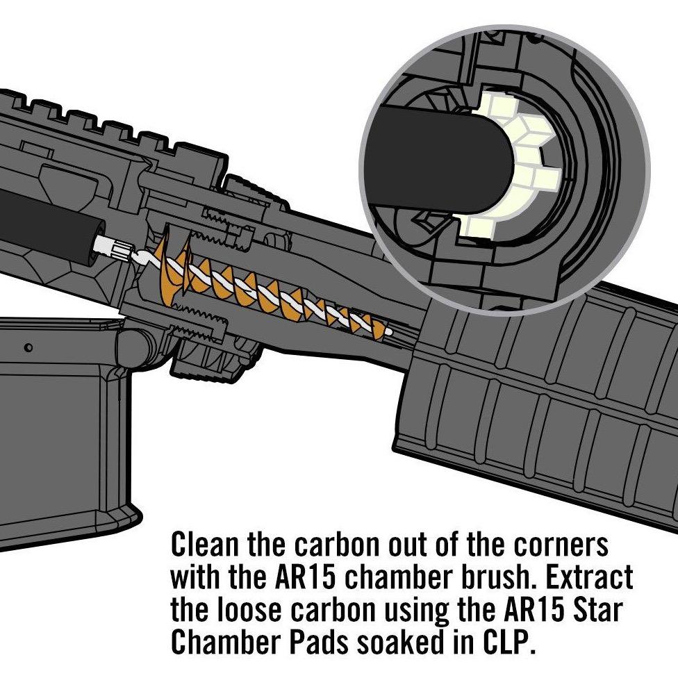 Chamber Boss™ – AR15 - We The Collective