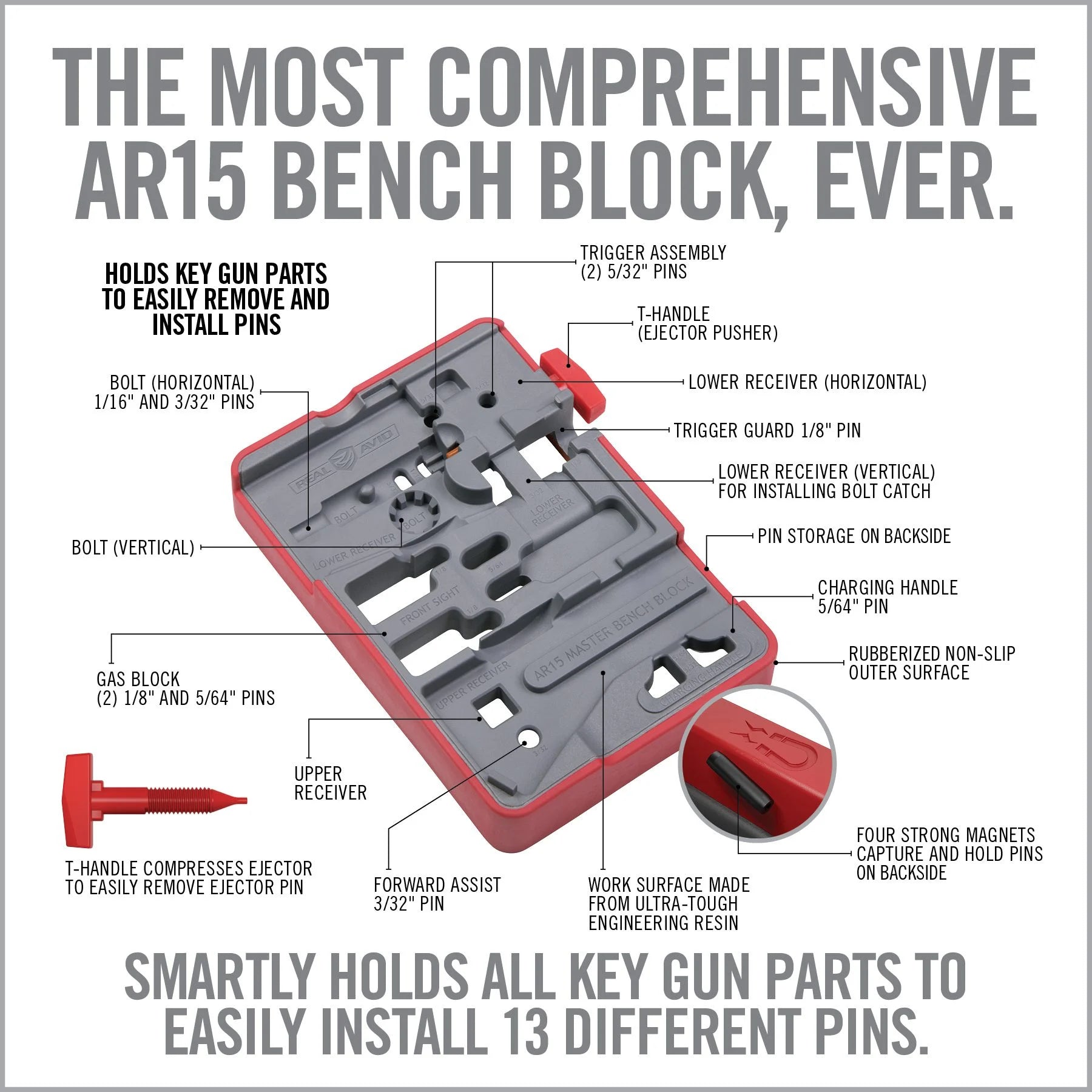 Armorer’s Master Kit – AR15 Pro - We The Collective