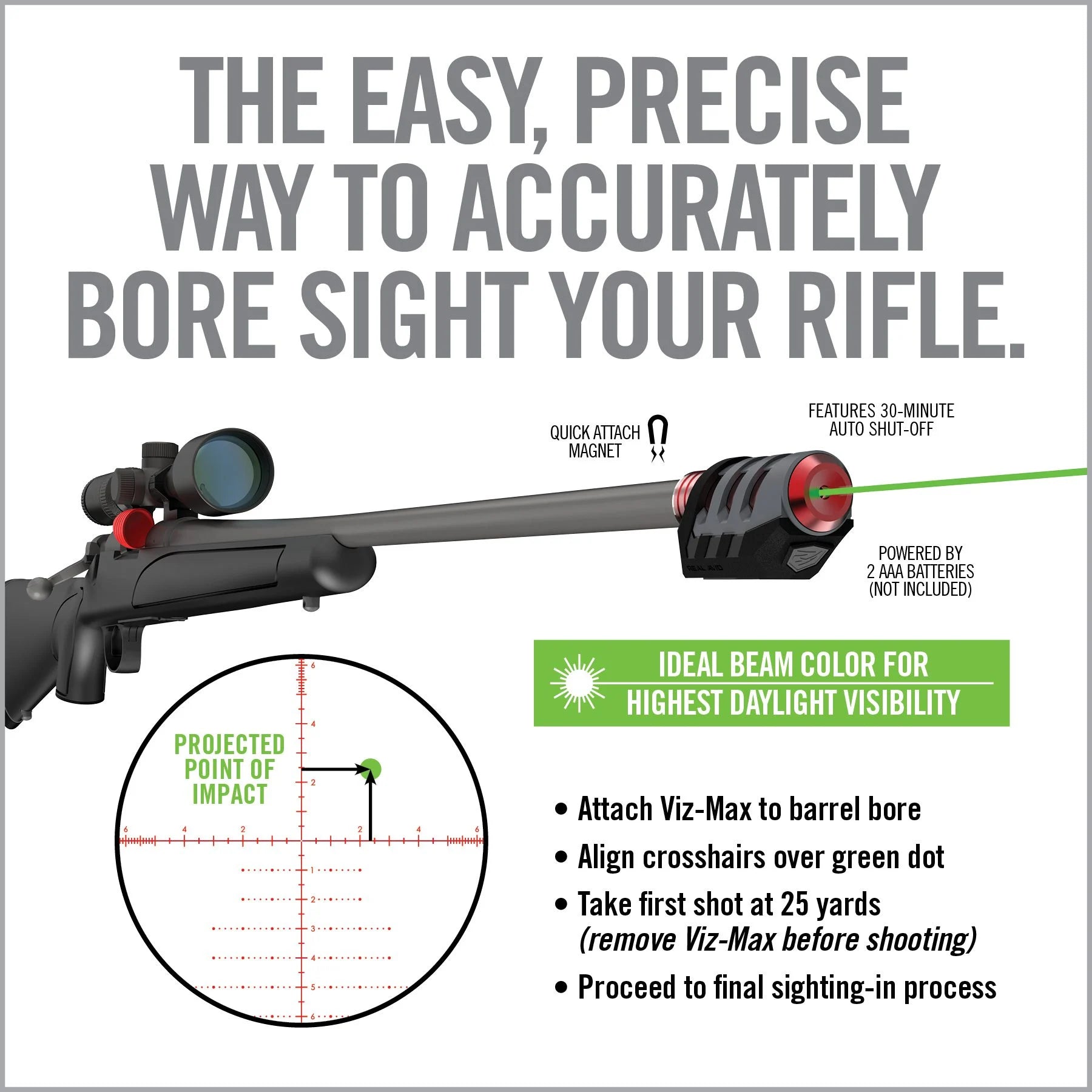 Master Grade Scope Mounting and Bore Sighting Kit - We The Collective