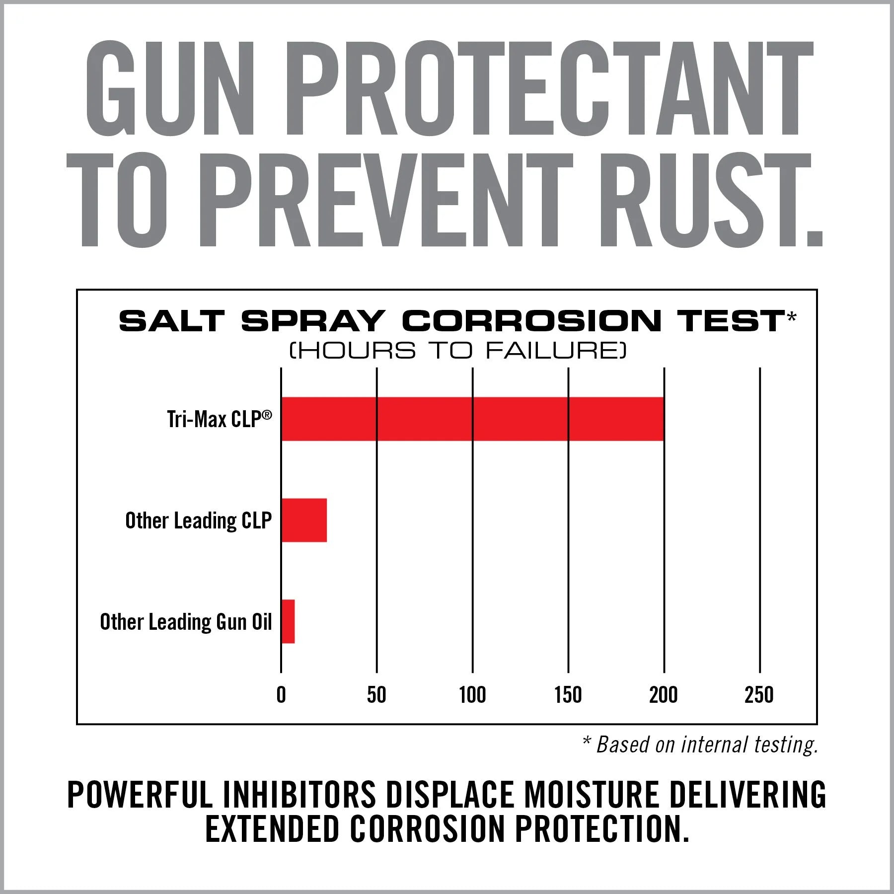 TRI-Max CLP Gun Wipes – 60 CT Canister - We The Collective