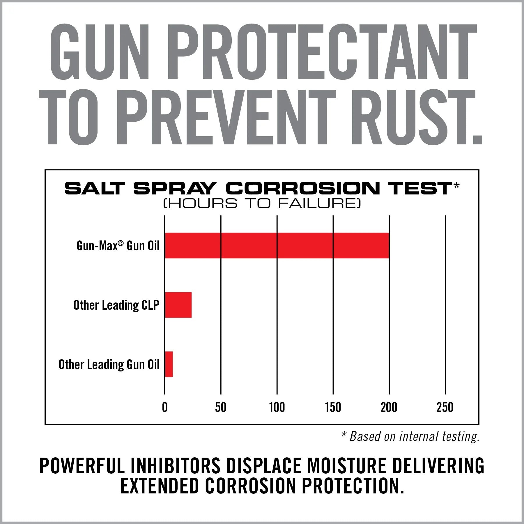 Gun-Max Gun Oil - We The Collective