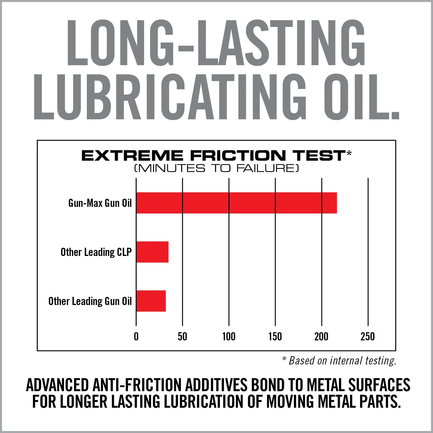 HCC Tactical Gun-Max Gun Oil Wipes in a 25 pack for effective firearm cleaning and maintenance.