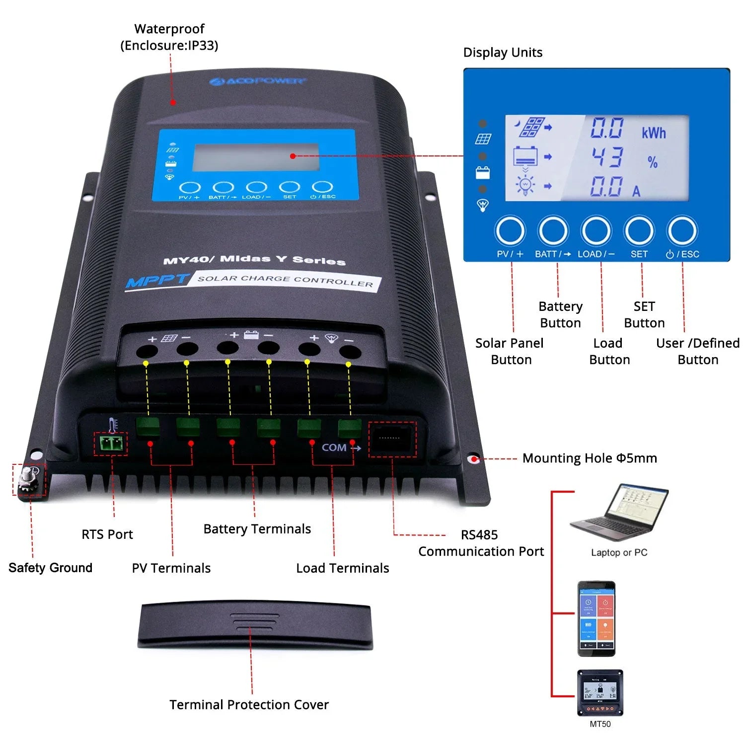 ACOPOWER 400W Mono RV Solar System - OVERLANDERS Outfitter