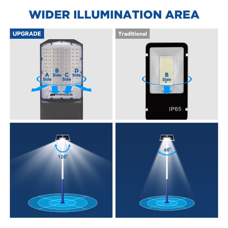 1500W solar street light with 20ft /16ft pole - OVERLANDERS Outfitter