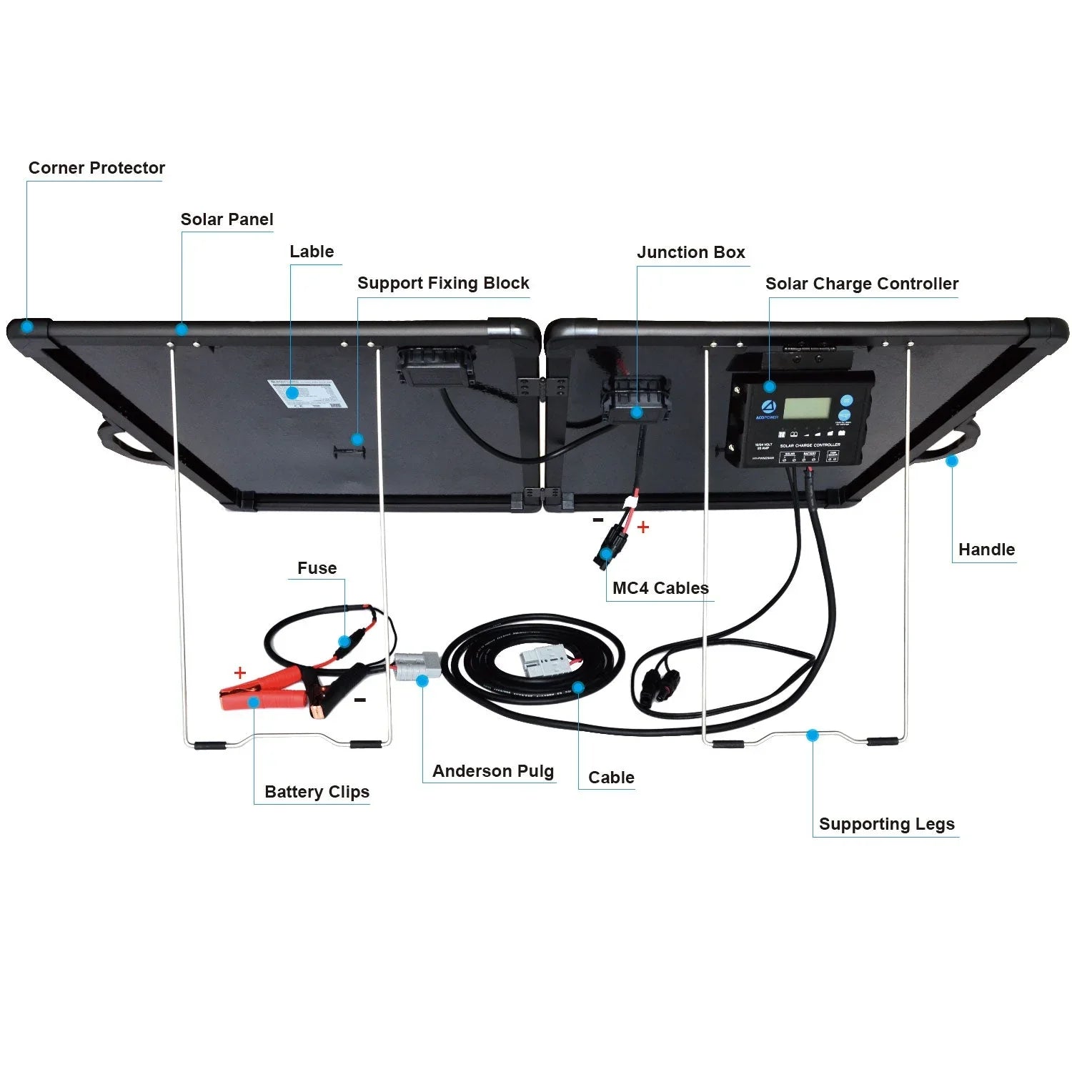 ACOPOWER Plk 120W Portable Solar Panel Kit, Lightweight Briefcase with 20A Charge Controller - We The Collective