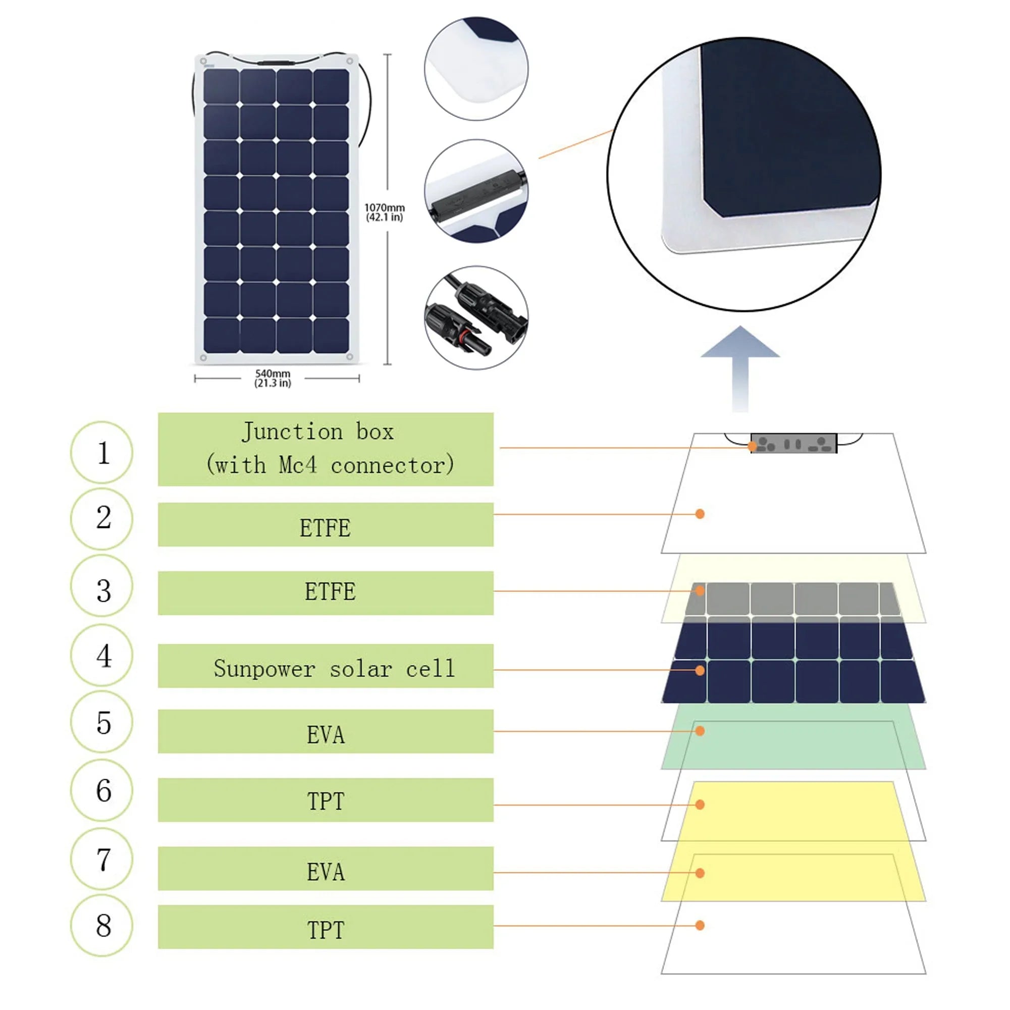 ACOPOWER Flexible RV Solar System - OVERLANDERS Outfitter