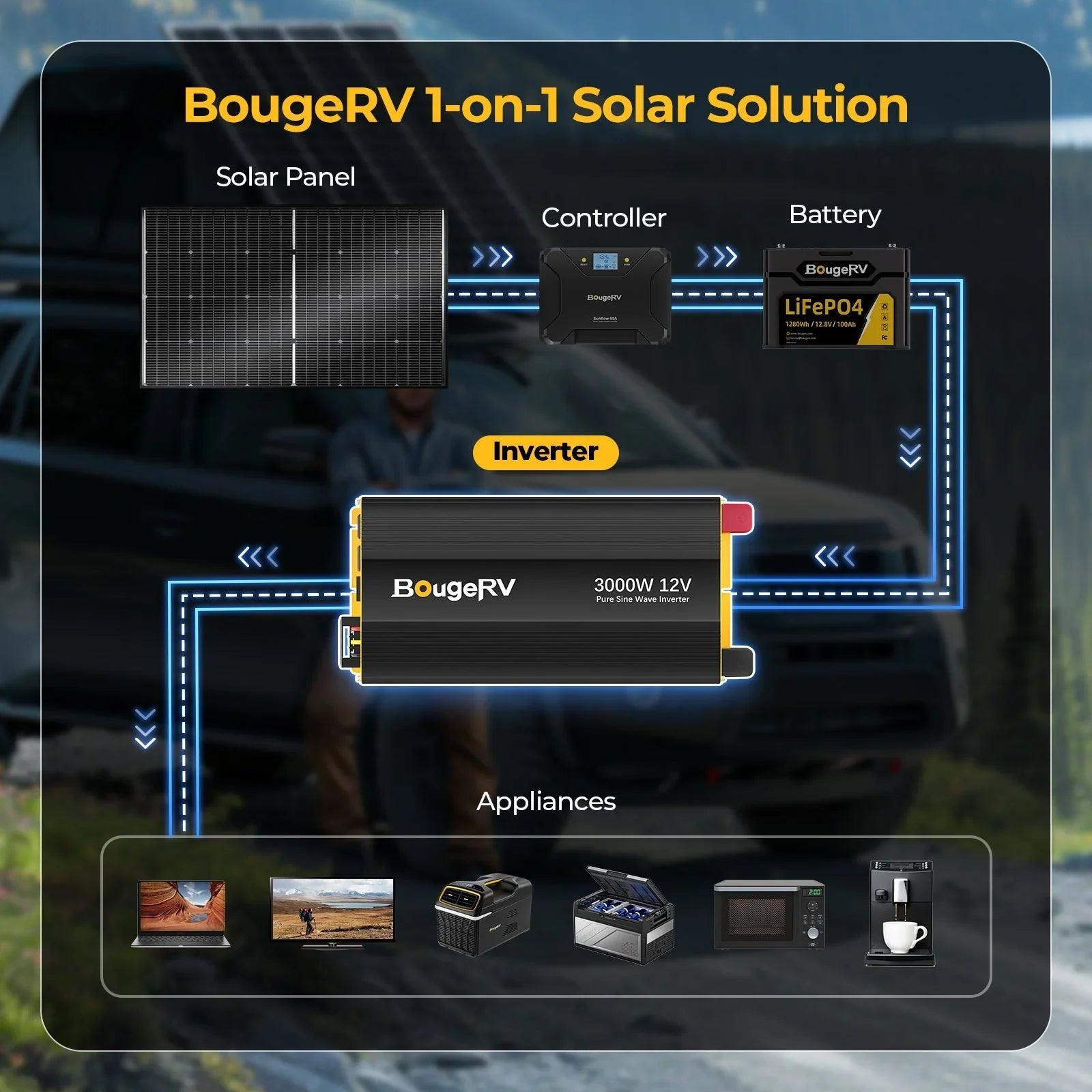 BougeRV 12V 800W High Watt Rigid Solar System Kit - OVERLANDERS Outfitter
