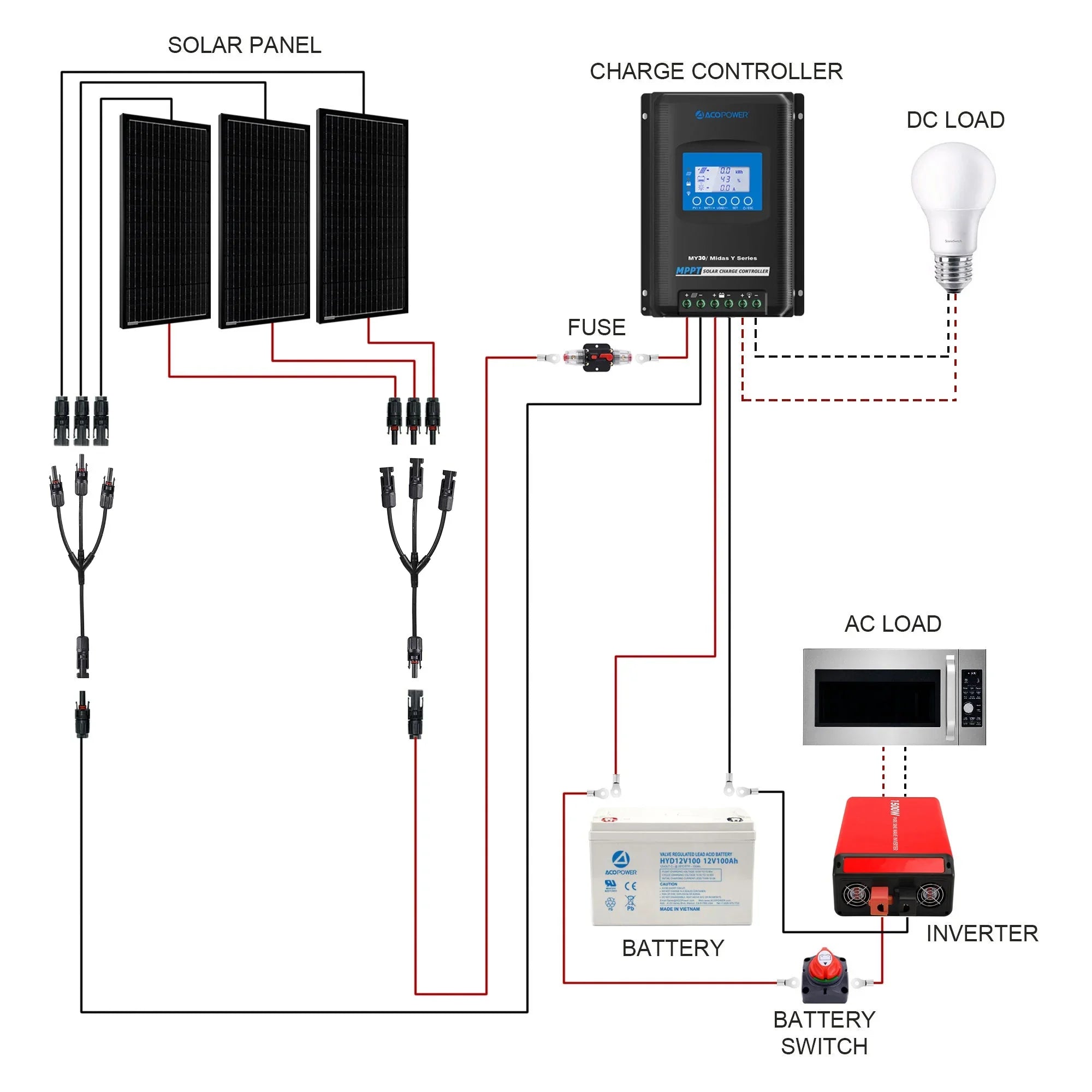 ACOPOWER 300W Mono RV Solar System - OVERLANDERS Outfitter