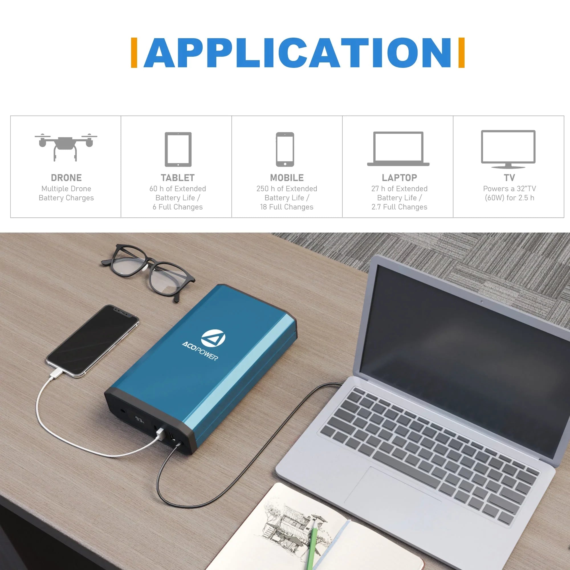 ACOPOWER 193Wh Portable Power Station - We The Collective
