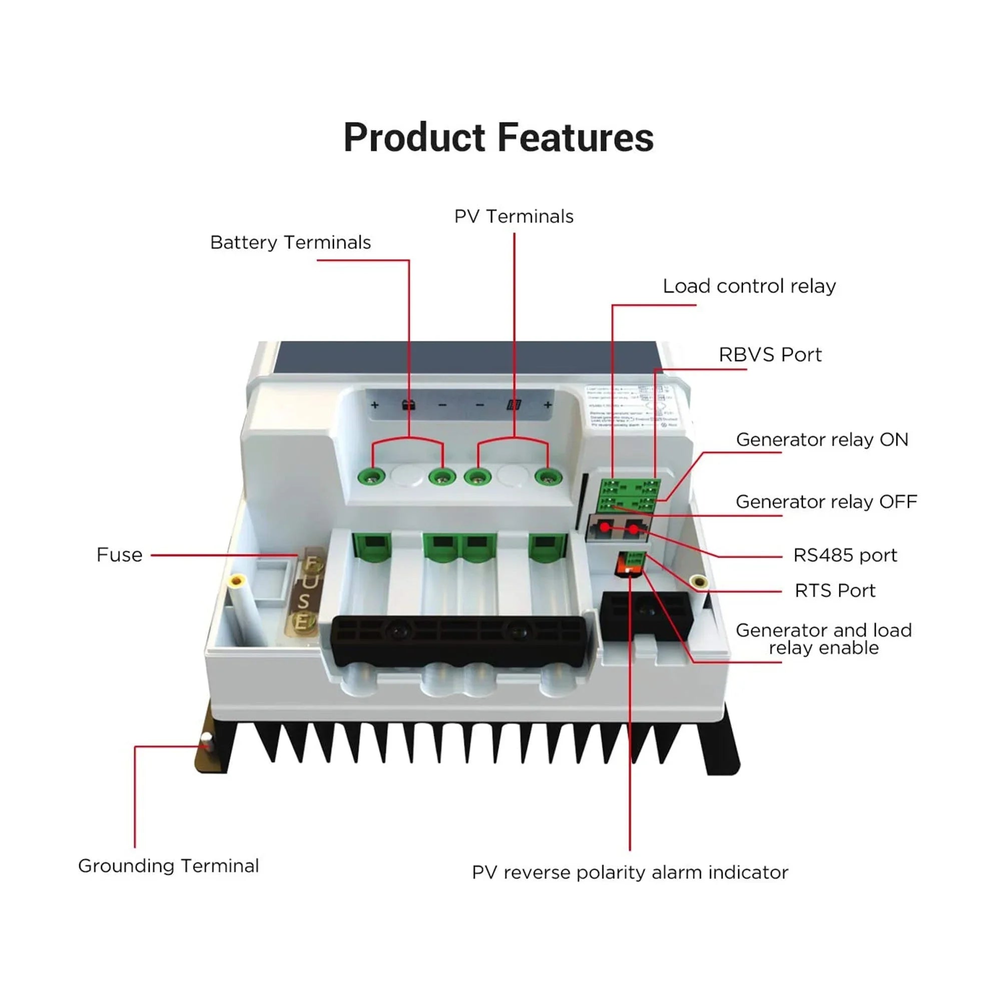ACOPOWER 800W Mono Black RV Solar System - OVERLANDERS Outfitter