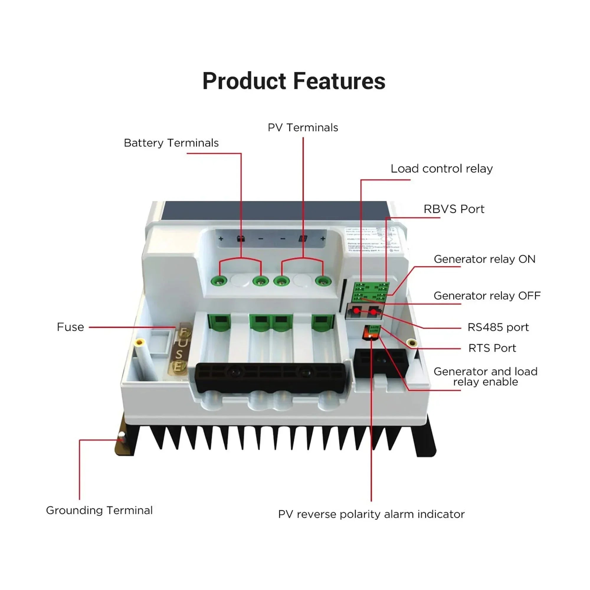 ACOPOWER 800W Mono Black RV Solar System - OVERLANDERS Outfitter