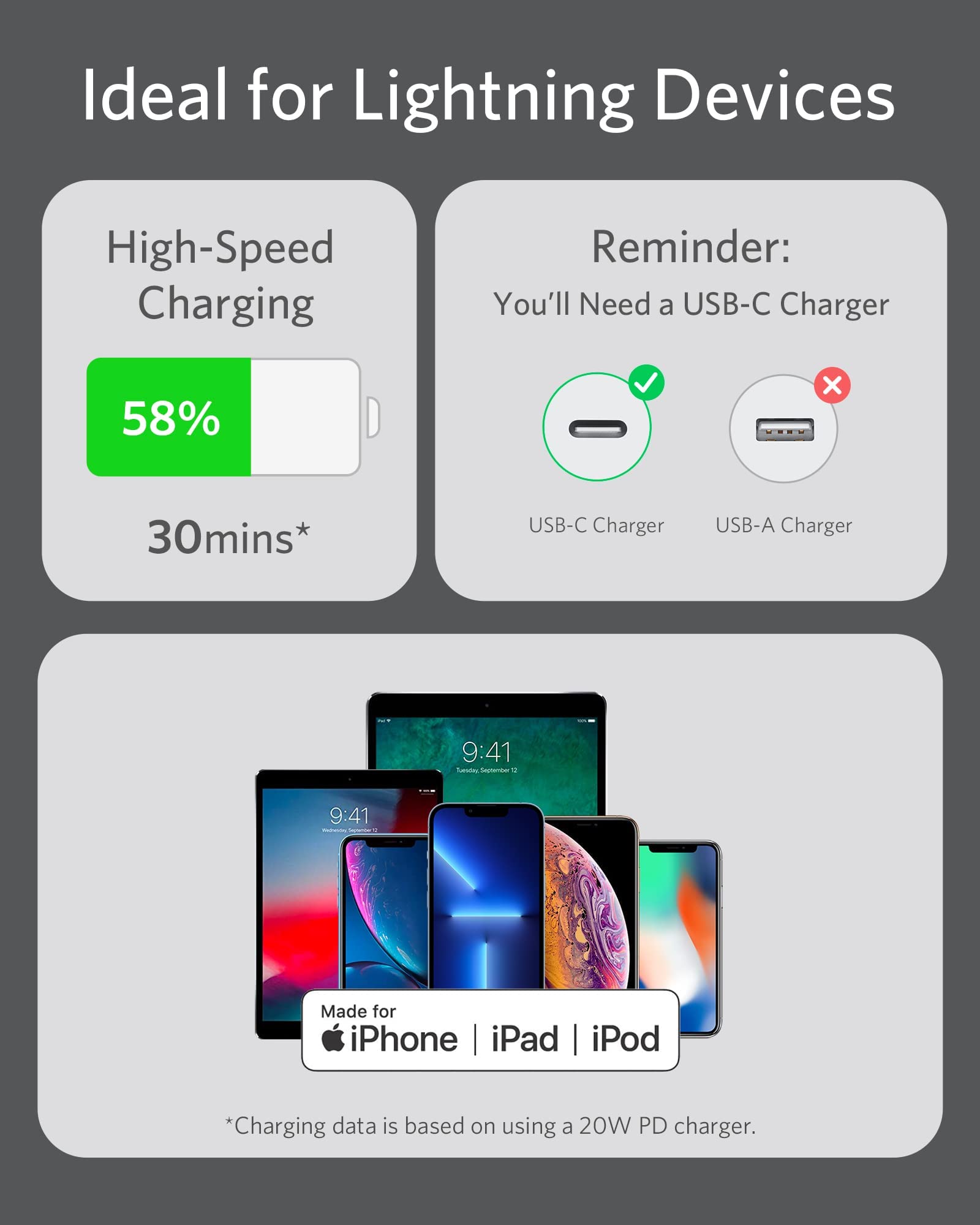 Anker <b>641</b> USB-C to Lightning Cable (Flow, Silicone) - We The Collective