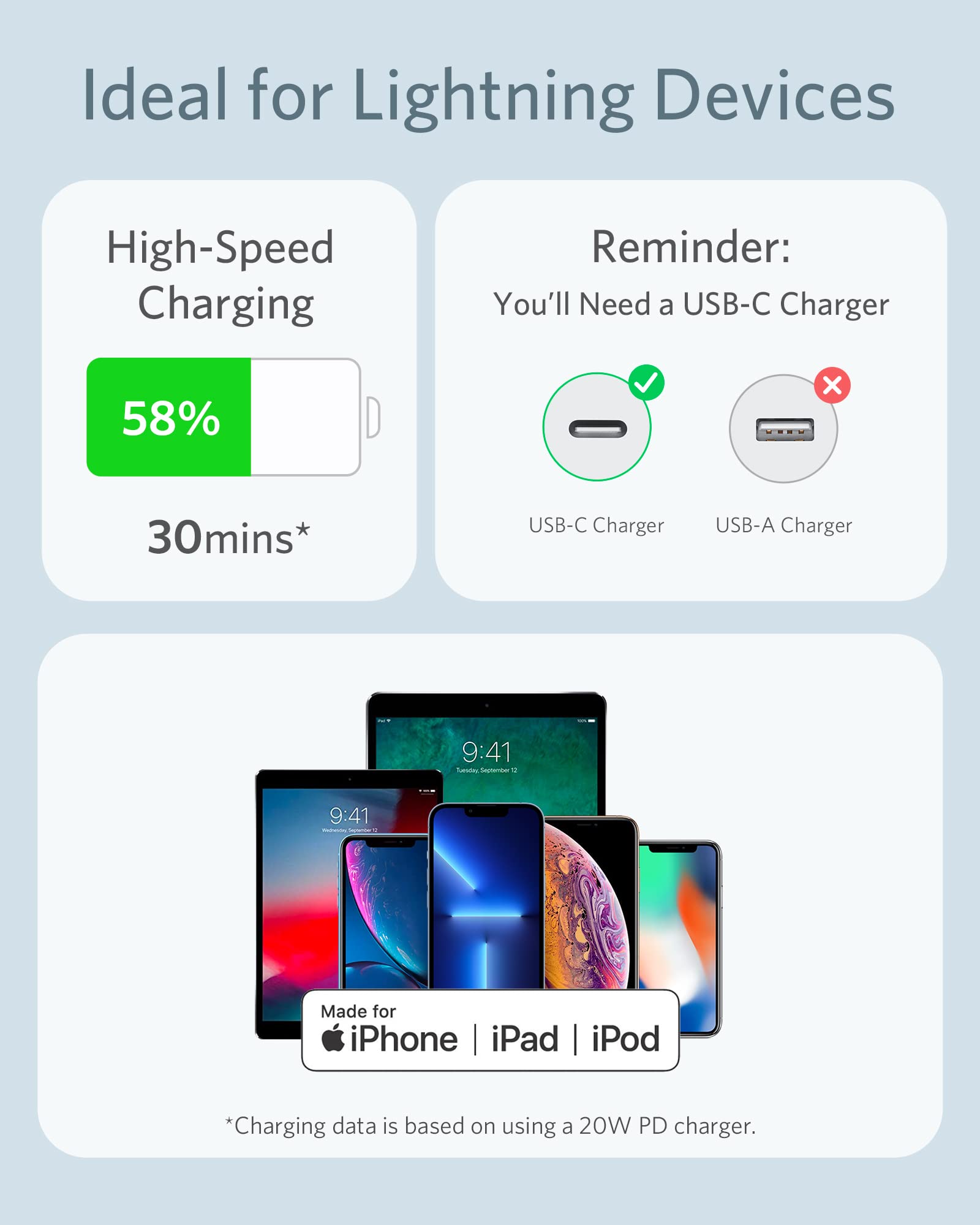 Anker <b>641</b> USB-C to Lightning Cable (Flow, Silicone) - We The Collective