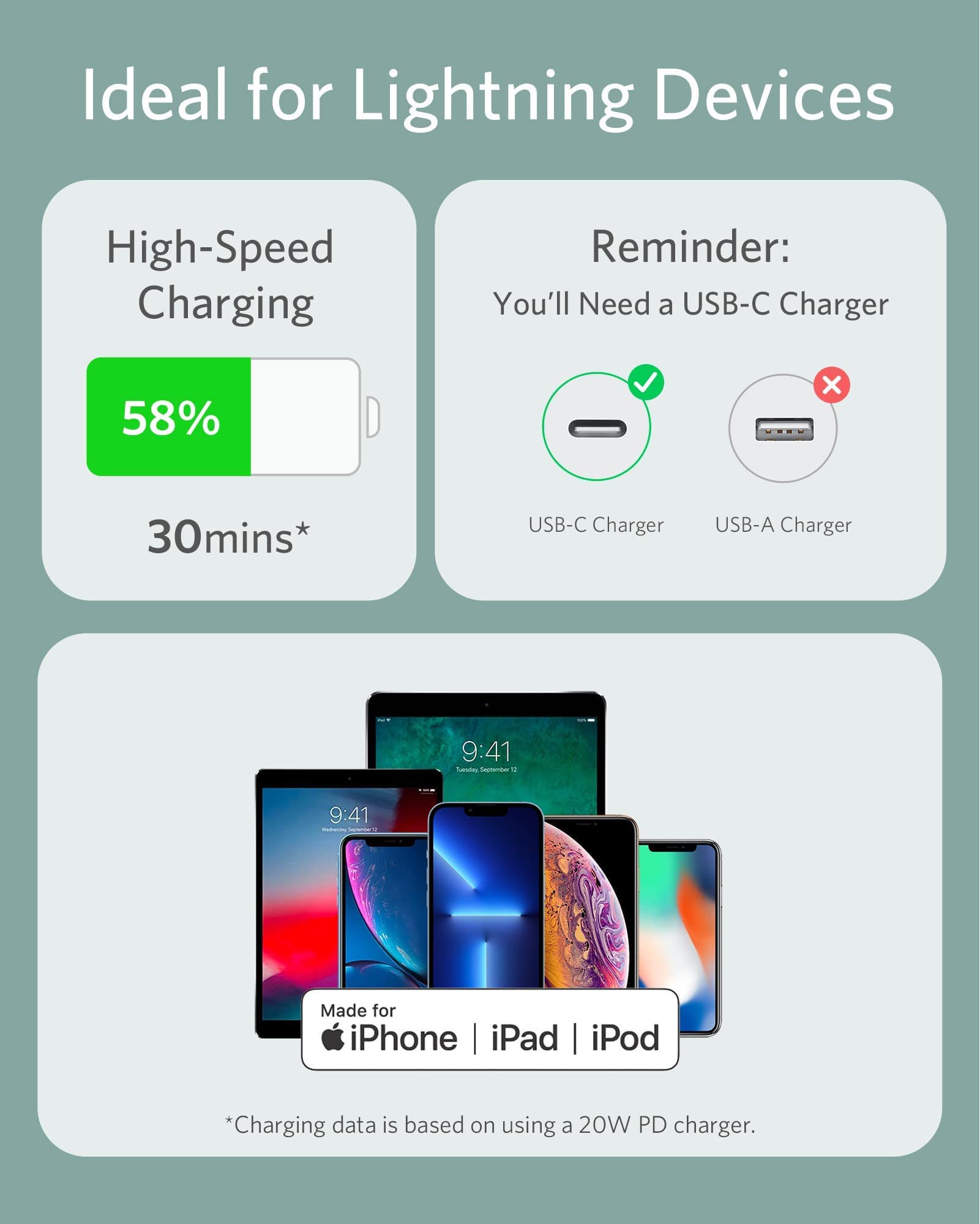 Anker <b>641</b> USB-C to Lightning Cable (Flow, Silicone) - We The Collective