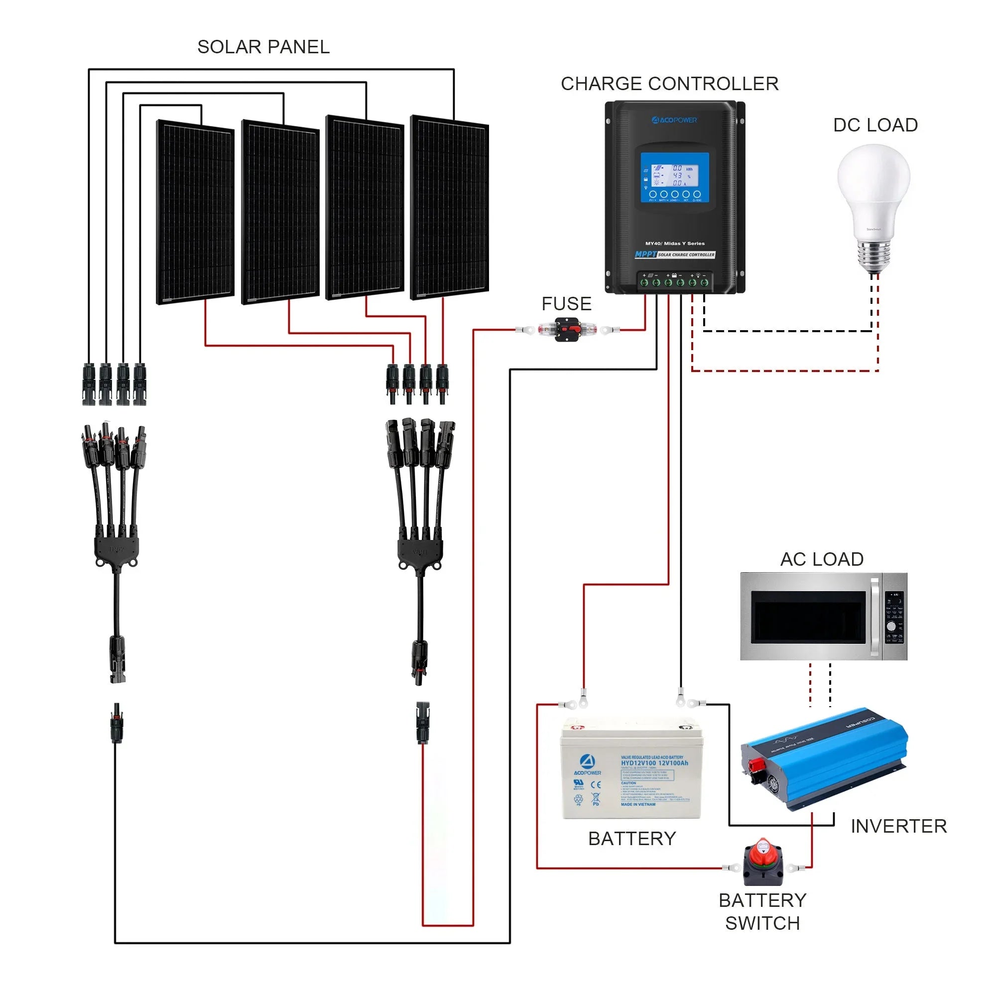 ACOPOWER 400W Mono RV Solar System - OVERLANDERS Outfitter