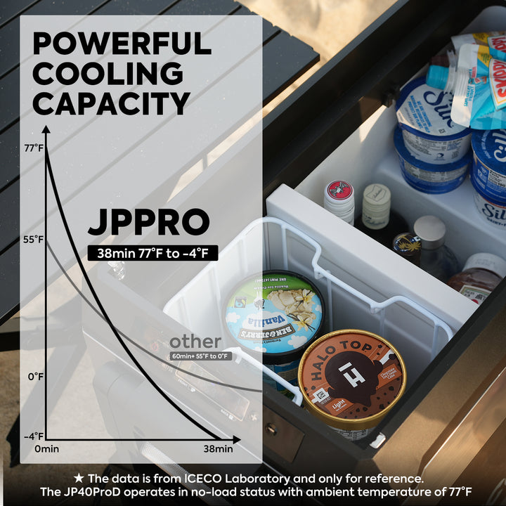 JP50 Pro Dual Zone Wheeled Car Fridge With Cover | ICECO | 50 LT - We The Collective