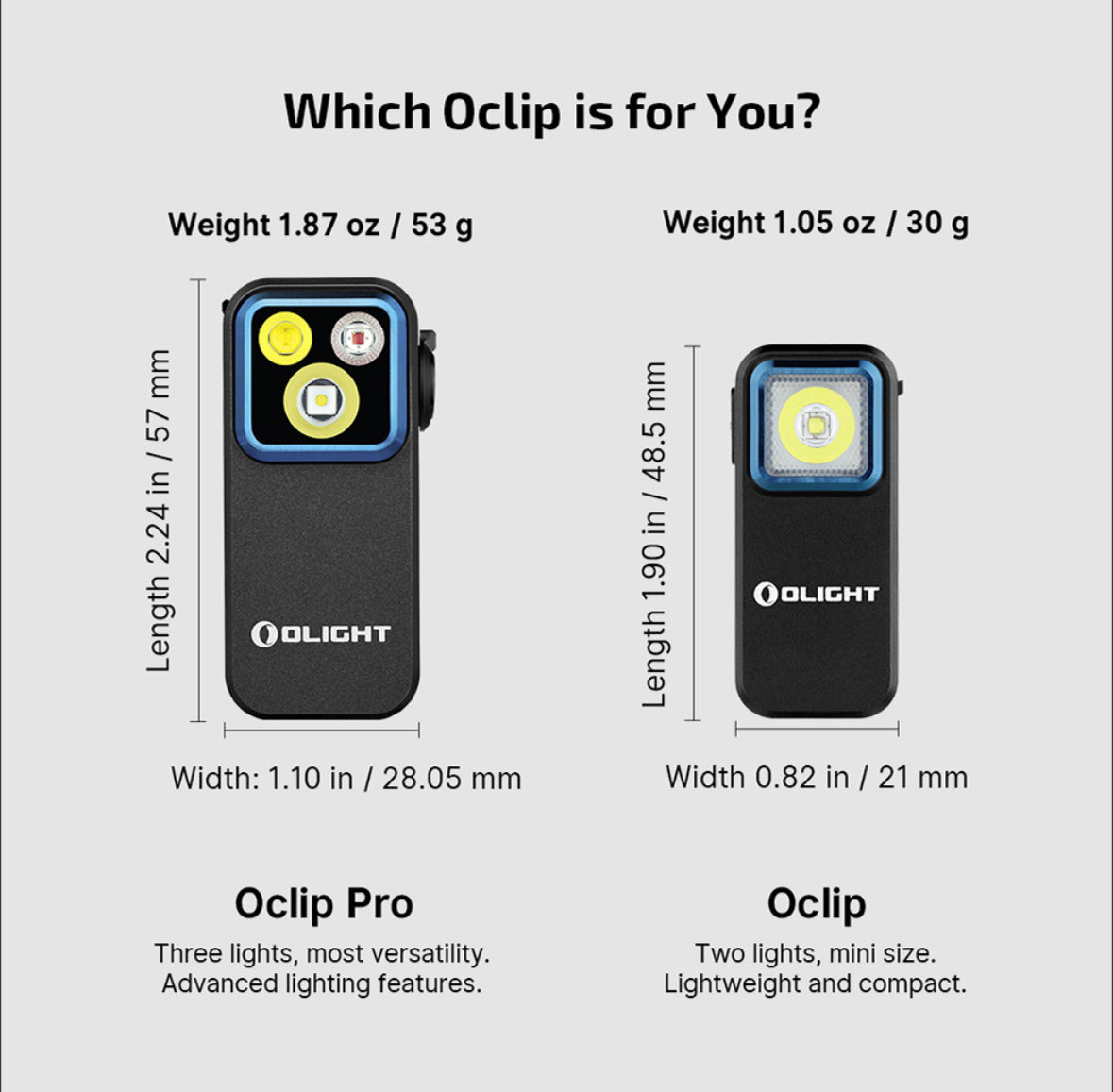 MUCITUP Olight Oclip Pro flashlight with clip, featuring flood, spot, and red modes in four colors, shown with adjustable focus