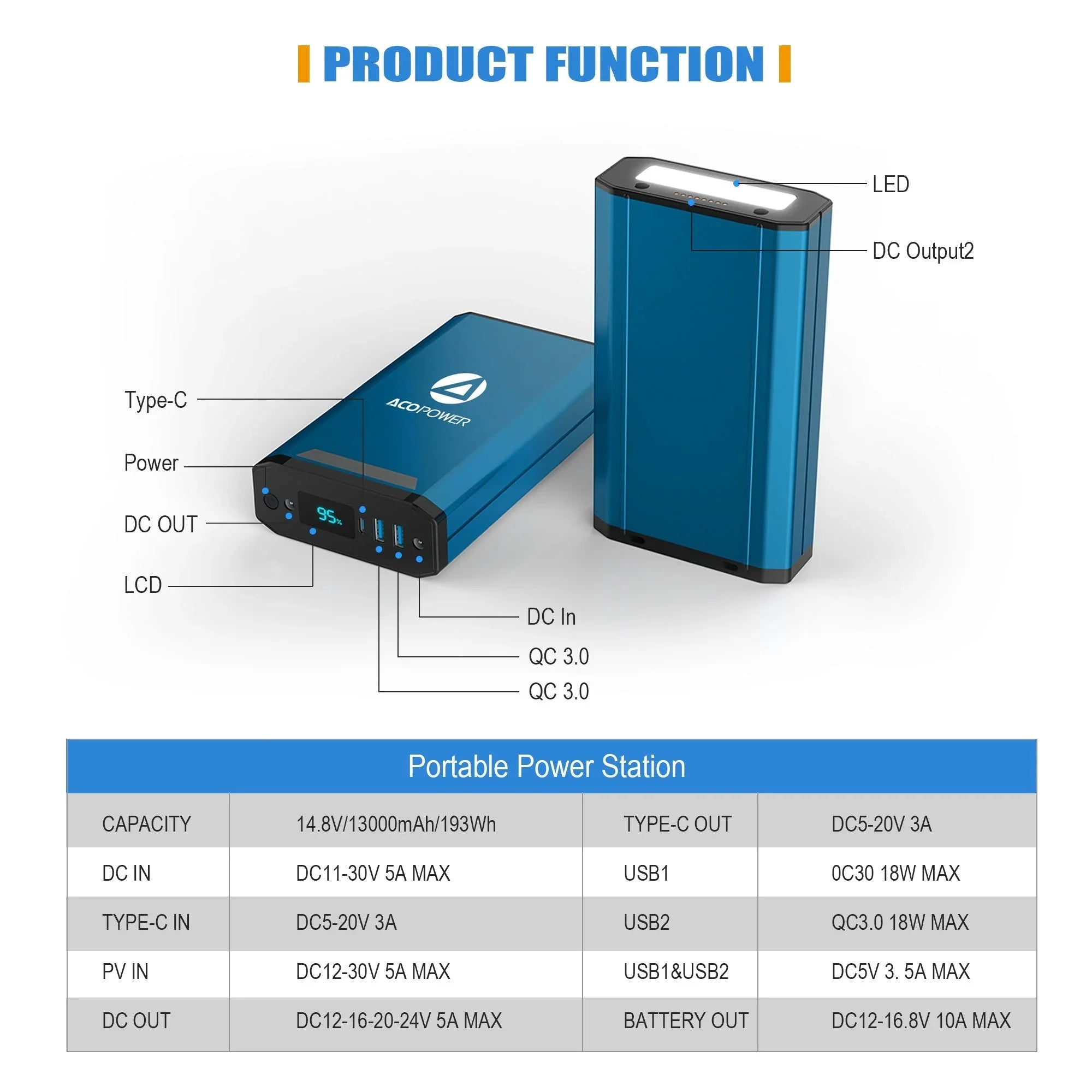 ACOPOWER 193Wh Portable Power Station - We The Collective