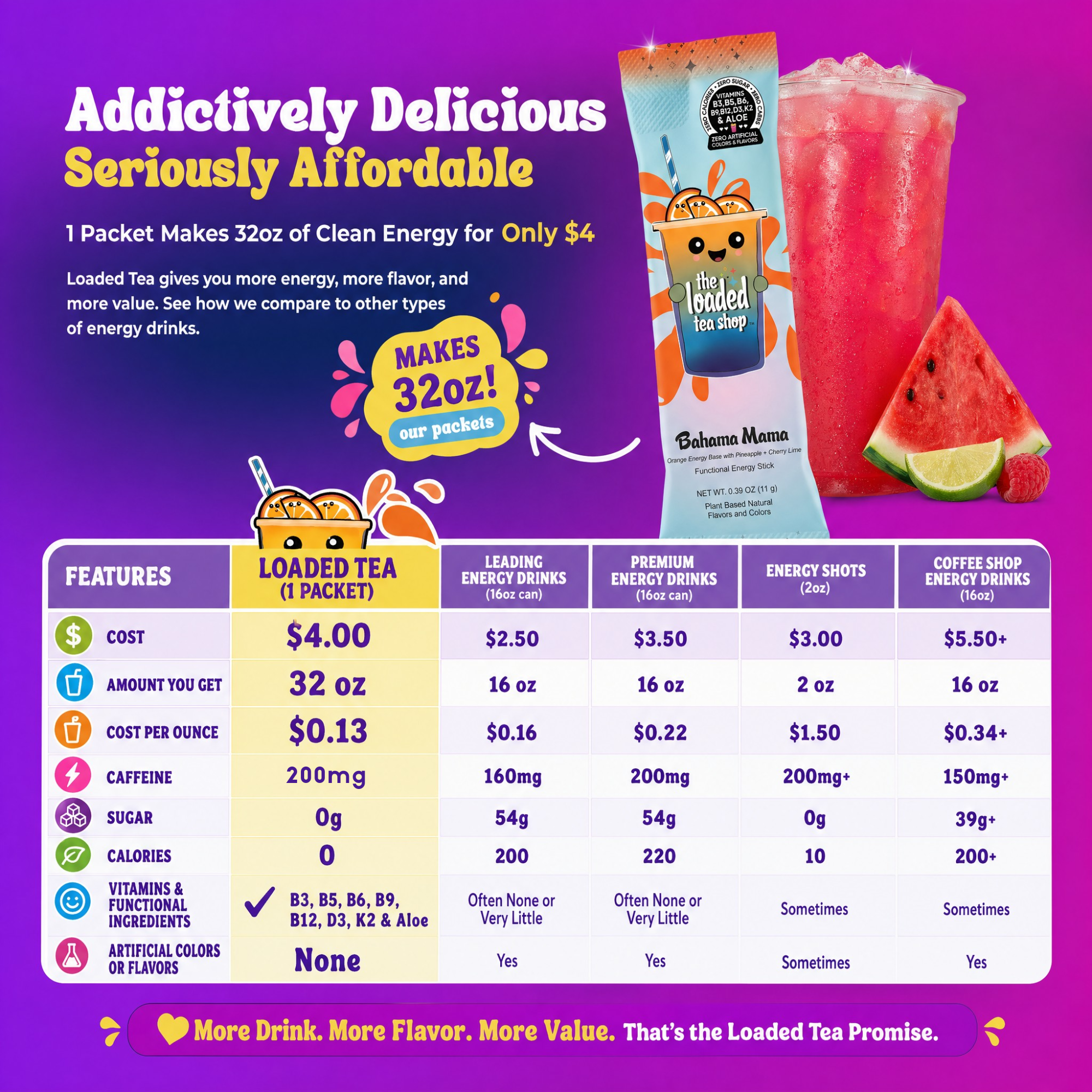 Hippie Juice - OVERLANDERS Outfitter