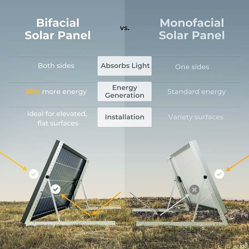 BougeRV 200 Watt Rigid Bifacial 10BB Mono Solar Panel - OVERLANDERS Outfitter