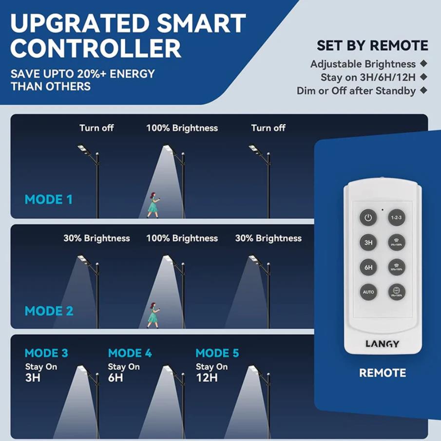 60W 90W 120W Solar Street Light -ES04 Series - OVERLANDERS Outfitter