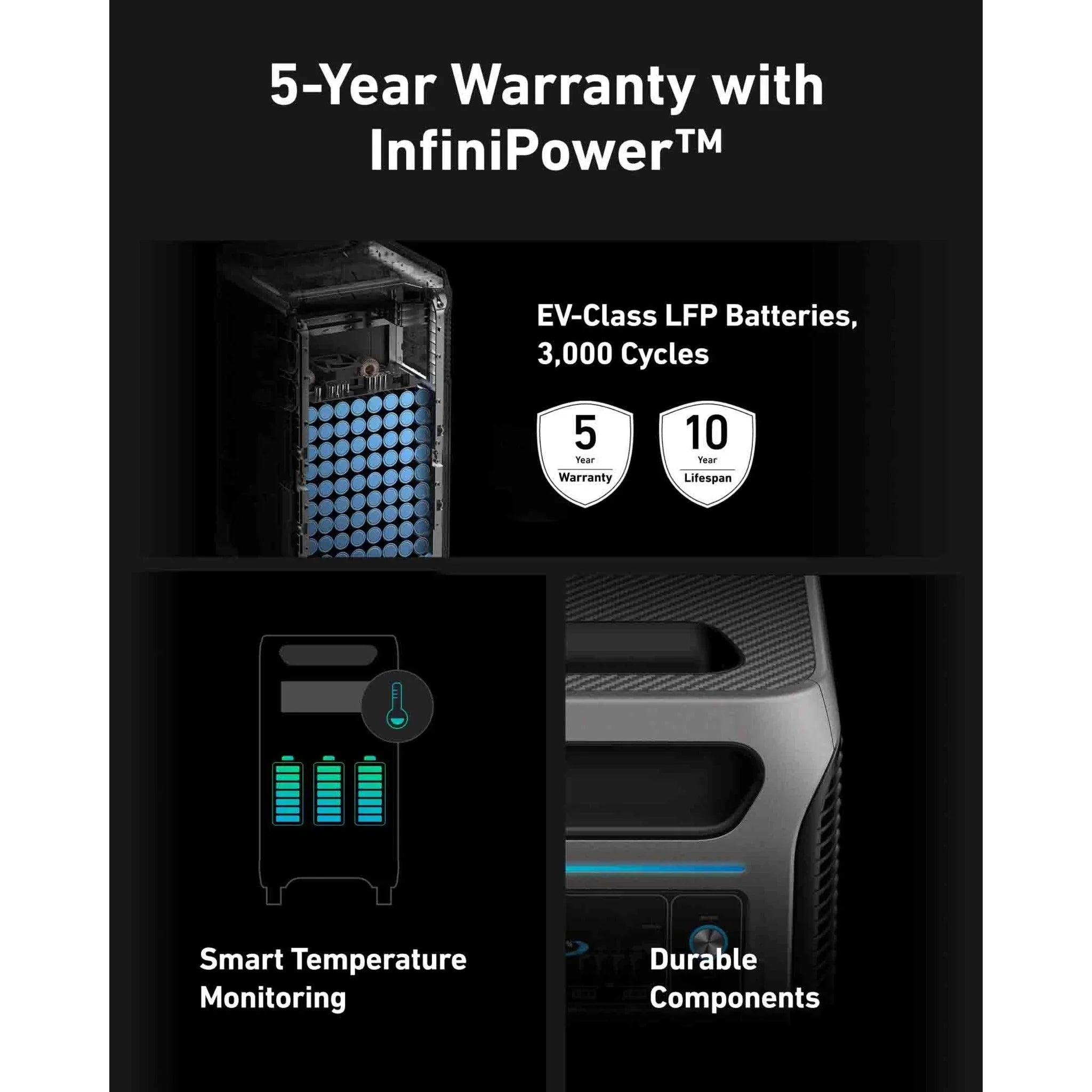 Anker SOLIX F3800 Portable Power Station - We The Collective