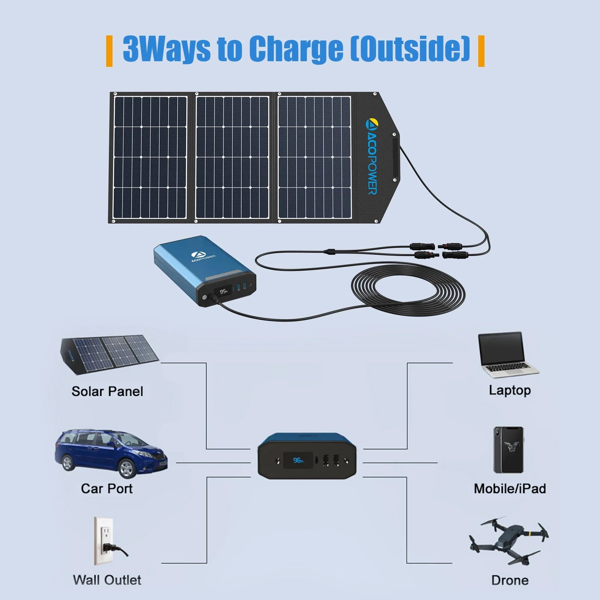 ACOPOWER 193Wh Portable Power Station - We The Collective