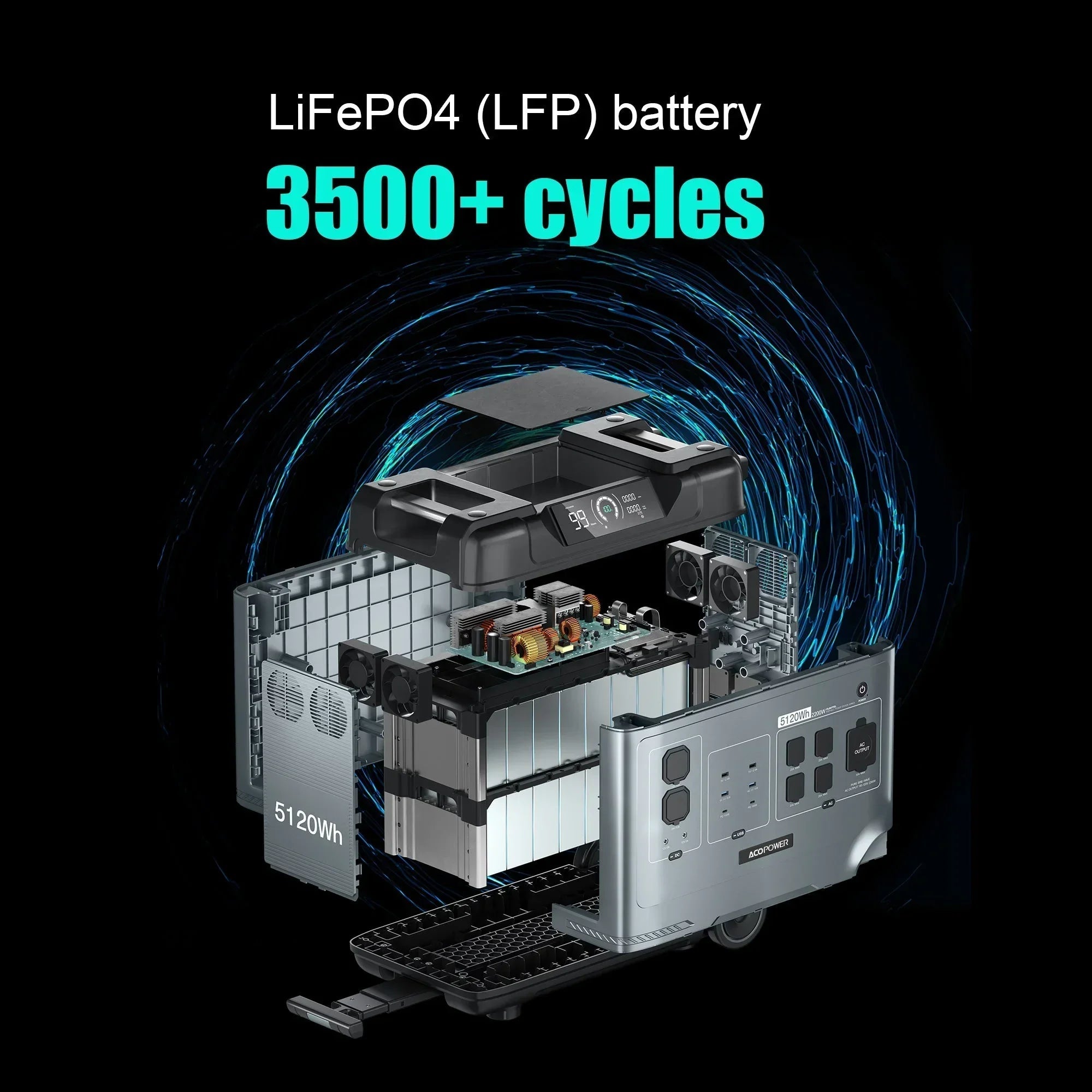 P5000 Portable Power Station 5120Wh/2200W - OVERLANDERS Outfitter