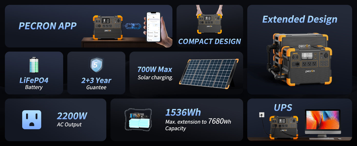 PECRON E1500LFP Expandable Portable Power Station 2200W 1536Wh - We The Collective
