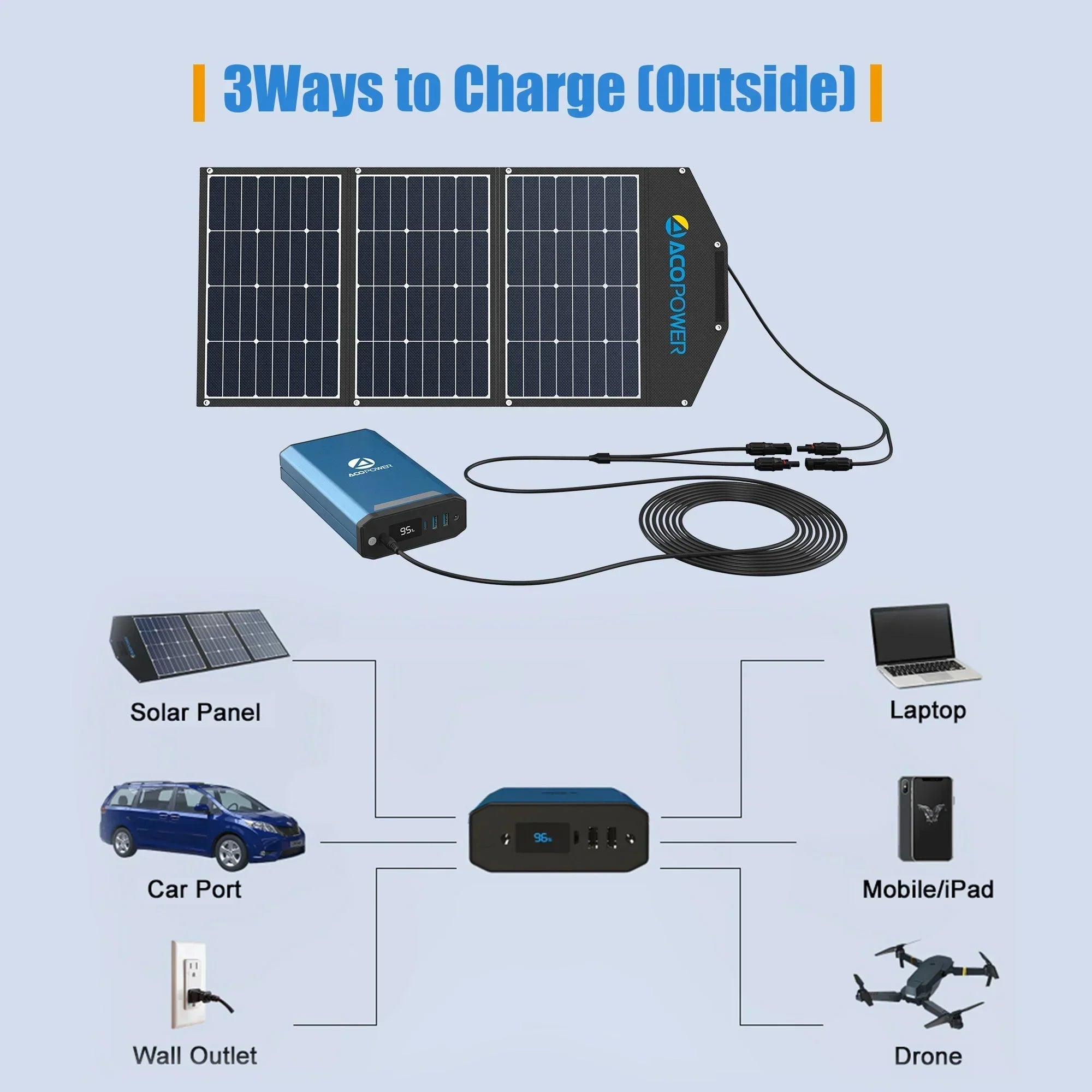 ACOPOWER 193Wh Portable Power Station - OVERLANDERS Outfitter