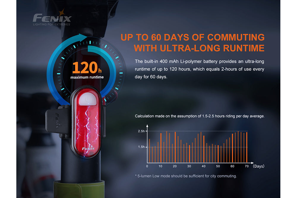 Fenix BC05R V2.0 rechargeable bike tail light with red LED, mounted on a bicycle for safety visibility at night.