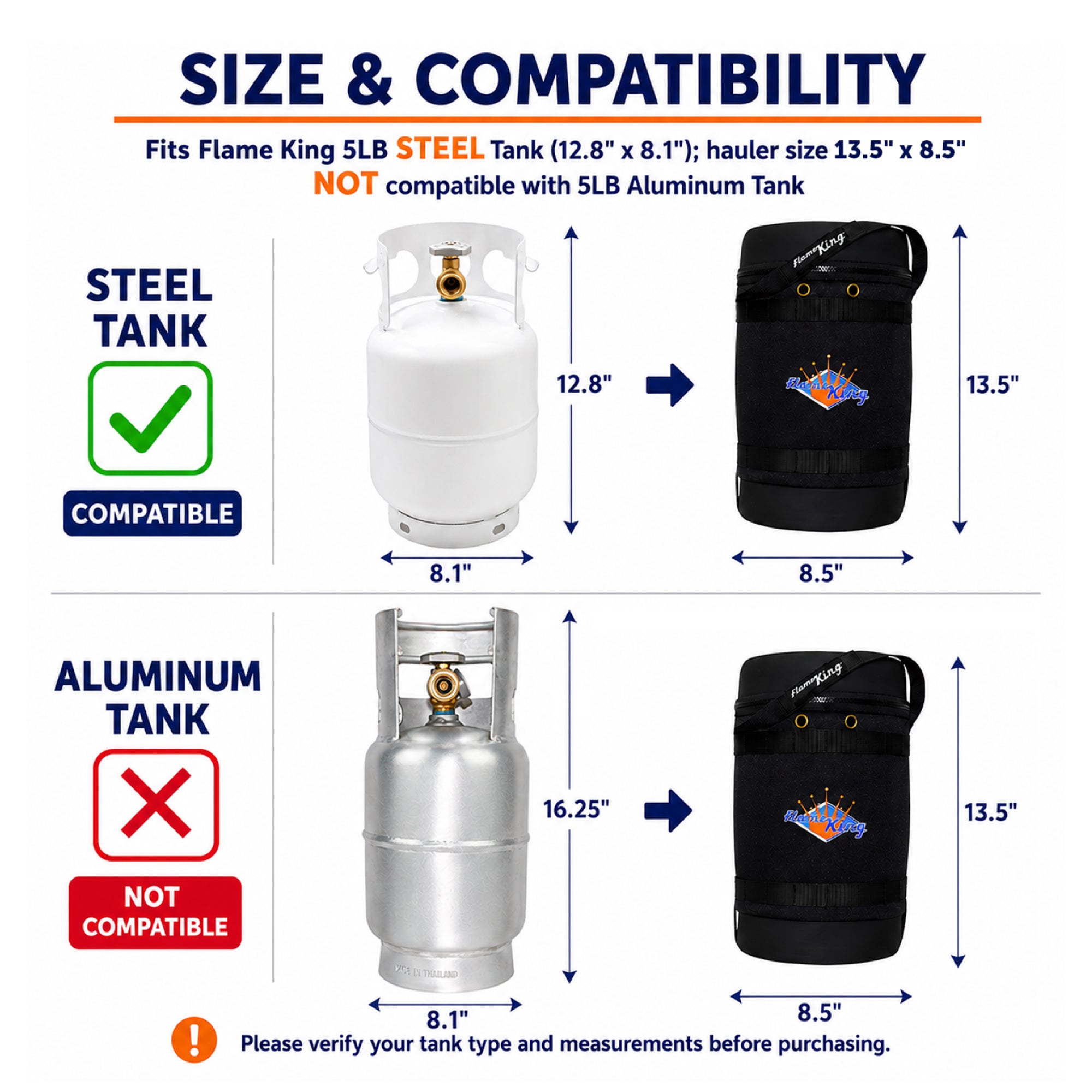 Flame King Propane Gas Hauler Kit-Insulated Protective Carry Case for 5lb Propane Tank plus Adapter Hose - OVERLANDERS Outfitter