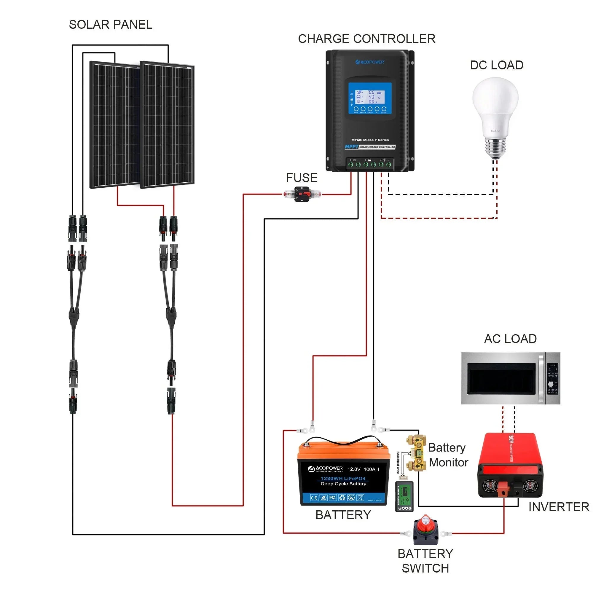 ACOPOWER 200Ah Battery 200W Solar Power System - OVERLANDERS Outfitter
