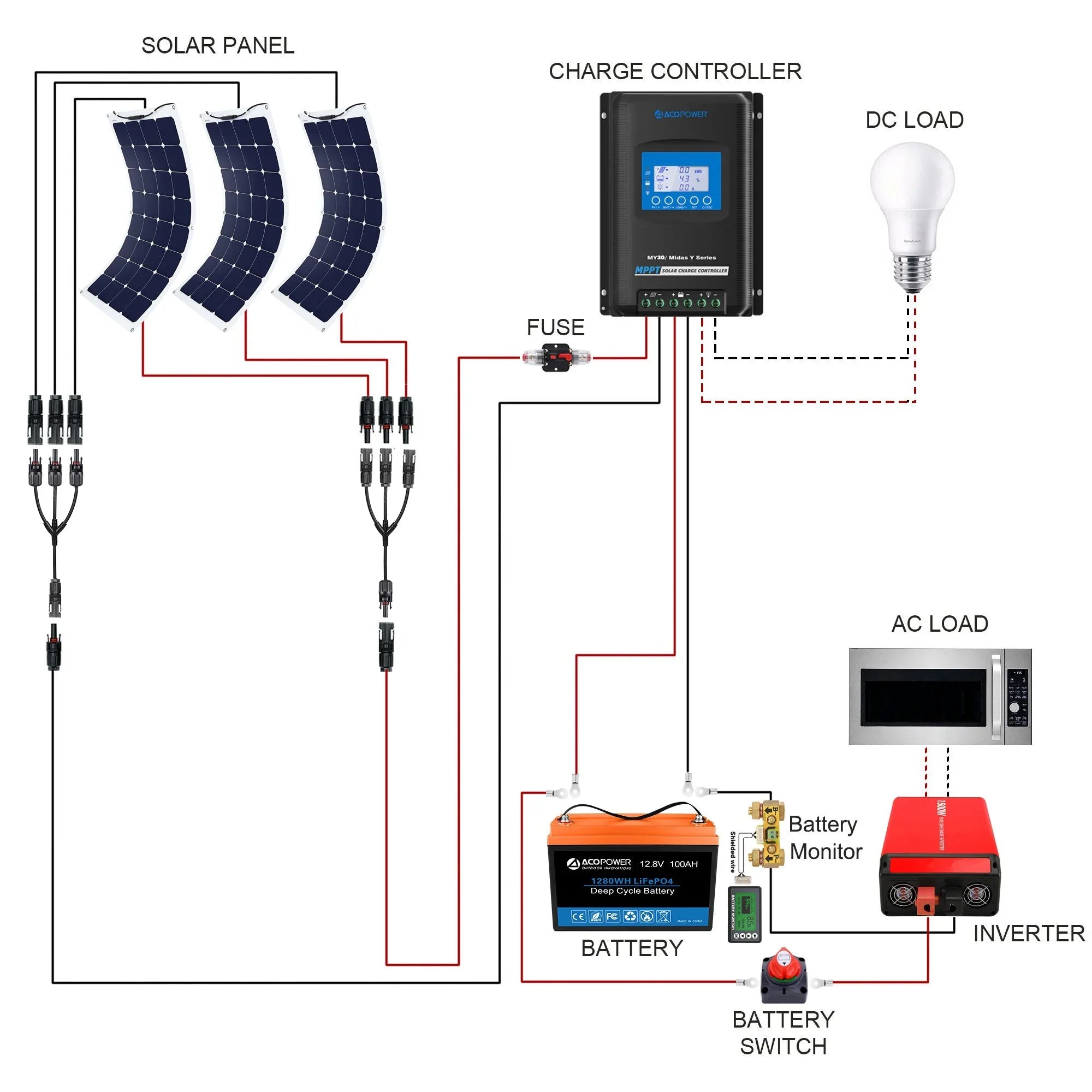 ACOPOWER Flexible RV Solar System - OVERLANDERS Outfitter