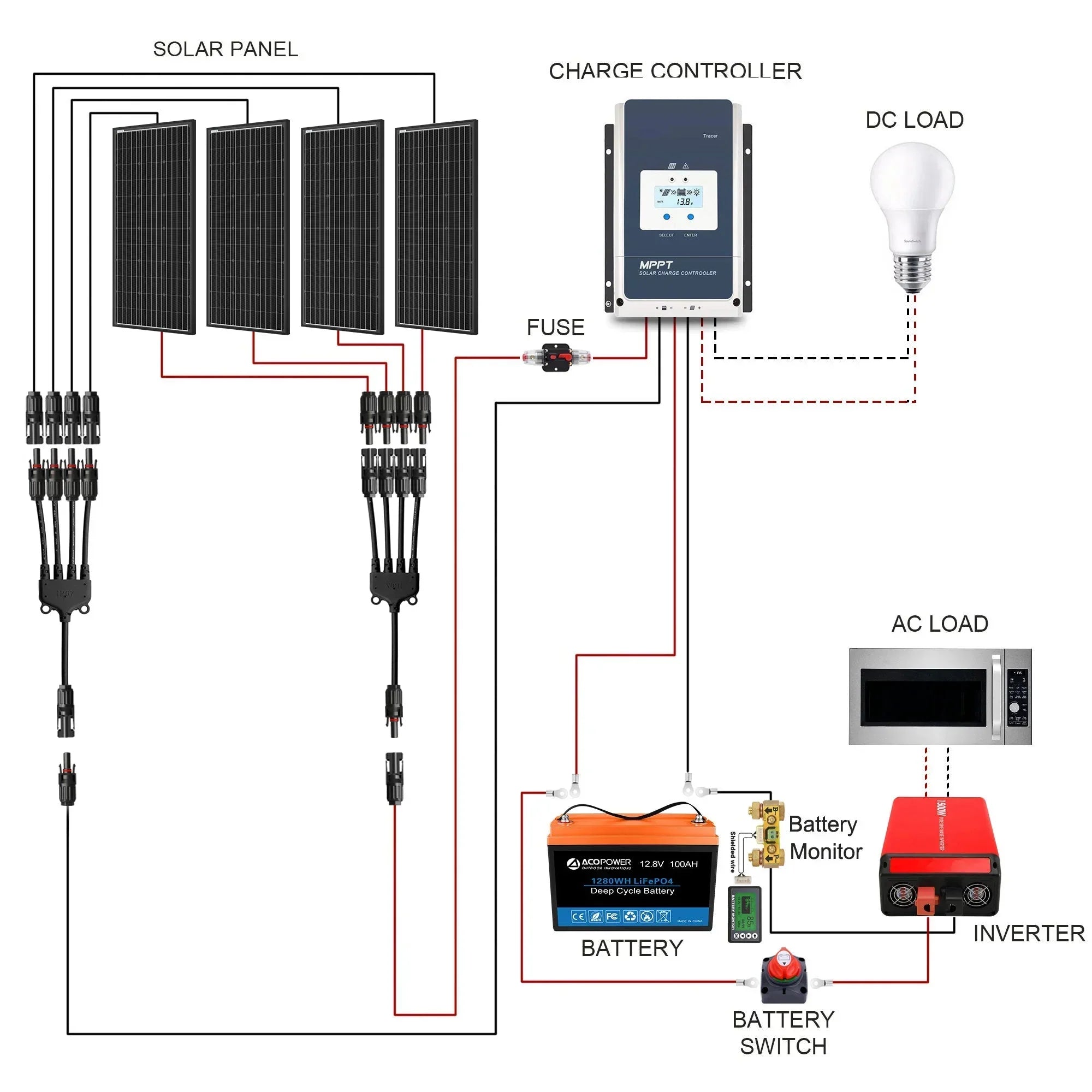 ACOPOWER 200Ah Battery 200W Solar Power System - OVERLANDERS Outfitter