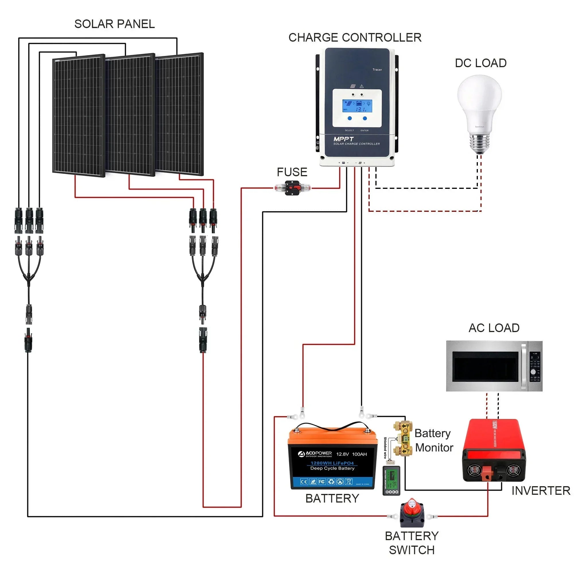 ACOPOWER 200Ah Battery 200W Solar Power System - OVERLANDERS Outfitter
