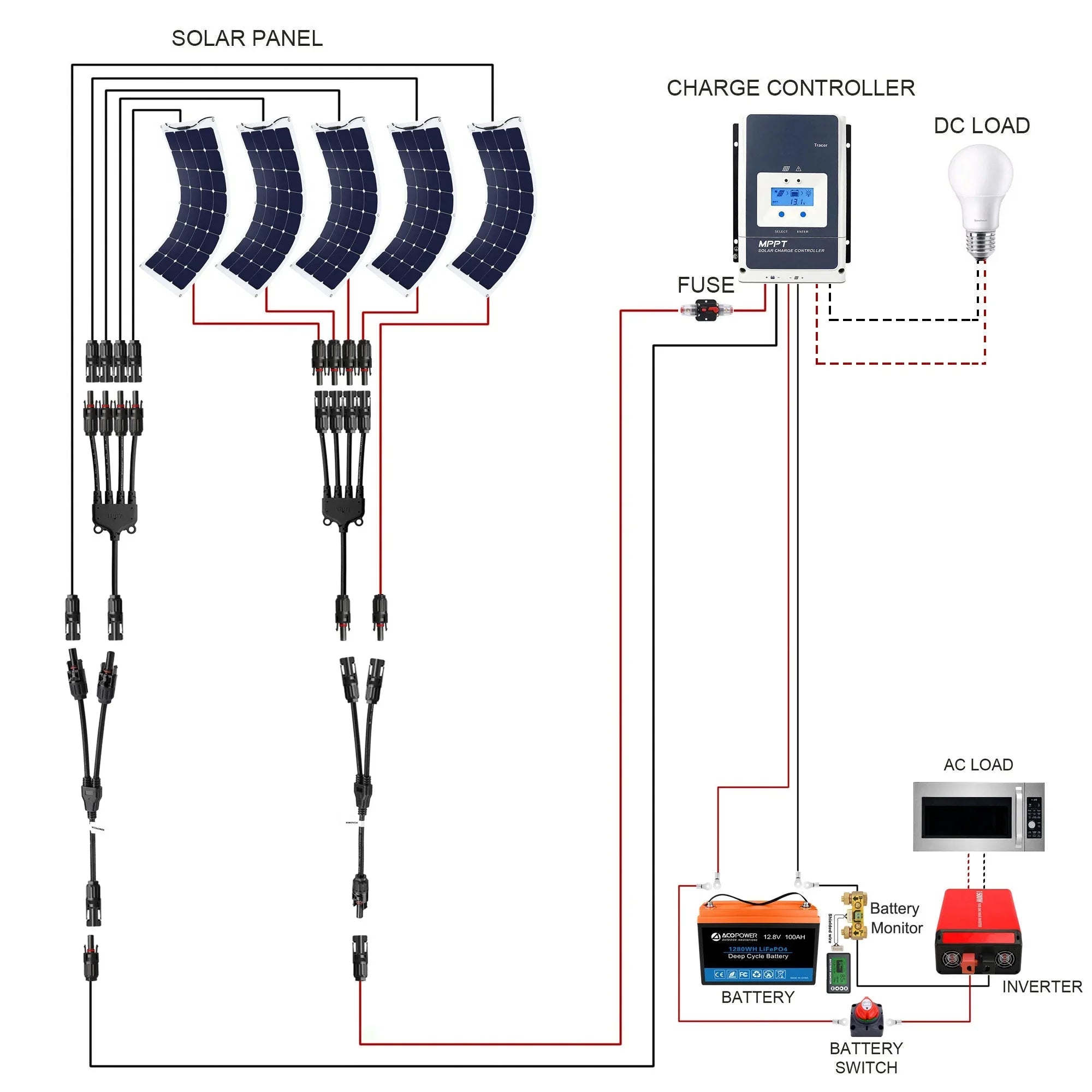 ACOPOWER Flexible RV Solar System - OVERLANDERS Outfitter