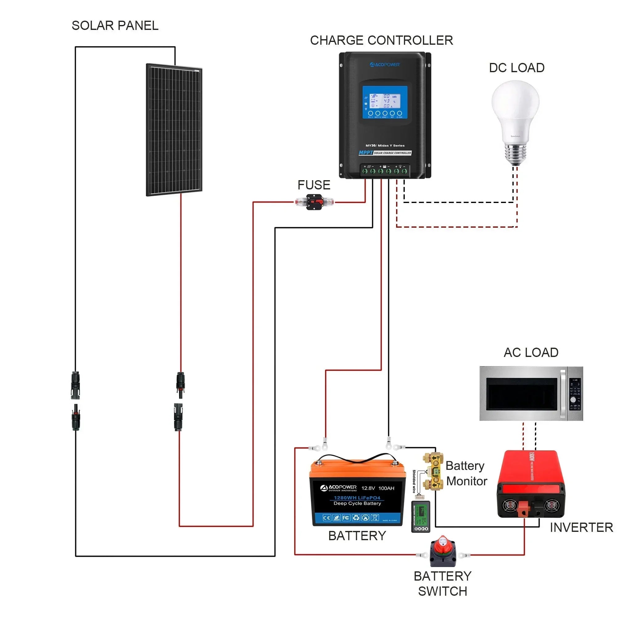 ACOPOWER 200Ah Battery 200W Solar Power System - OVERLANDERS Outfitter