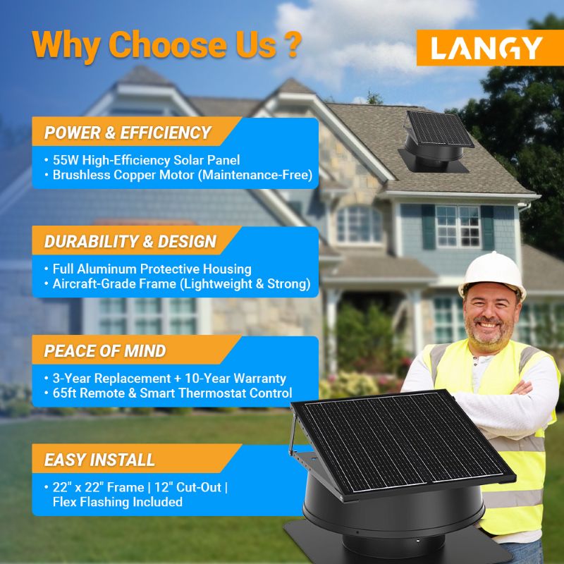 12" Solar Attic Vent Fan -55W - OVERLANDERS Outfitter