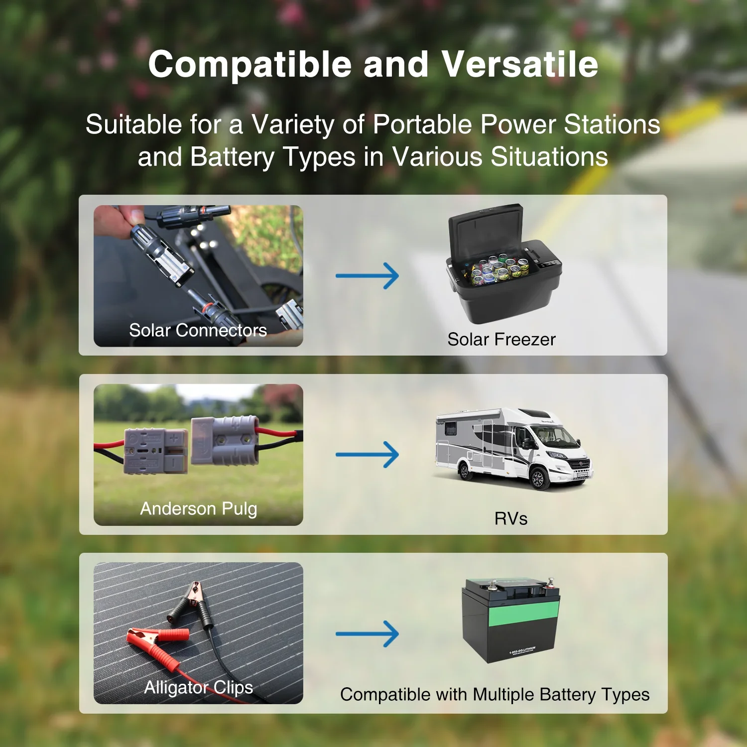 ACOPOWER PLK Portable Solar Panel Kit, Lightweight 20A Charge Controller——200W, 100W - We The Collective