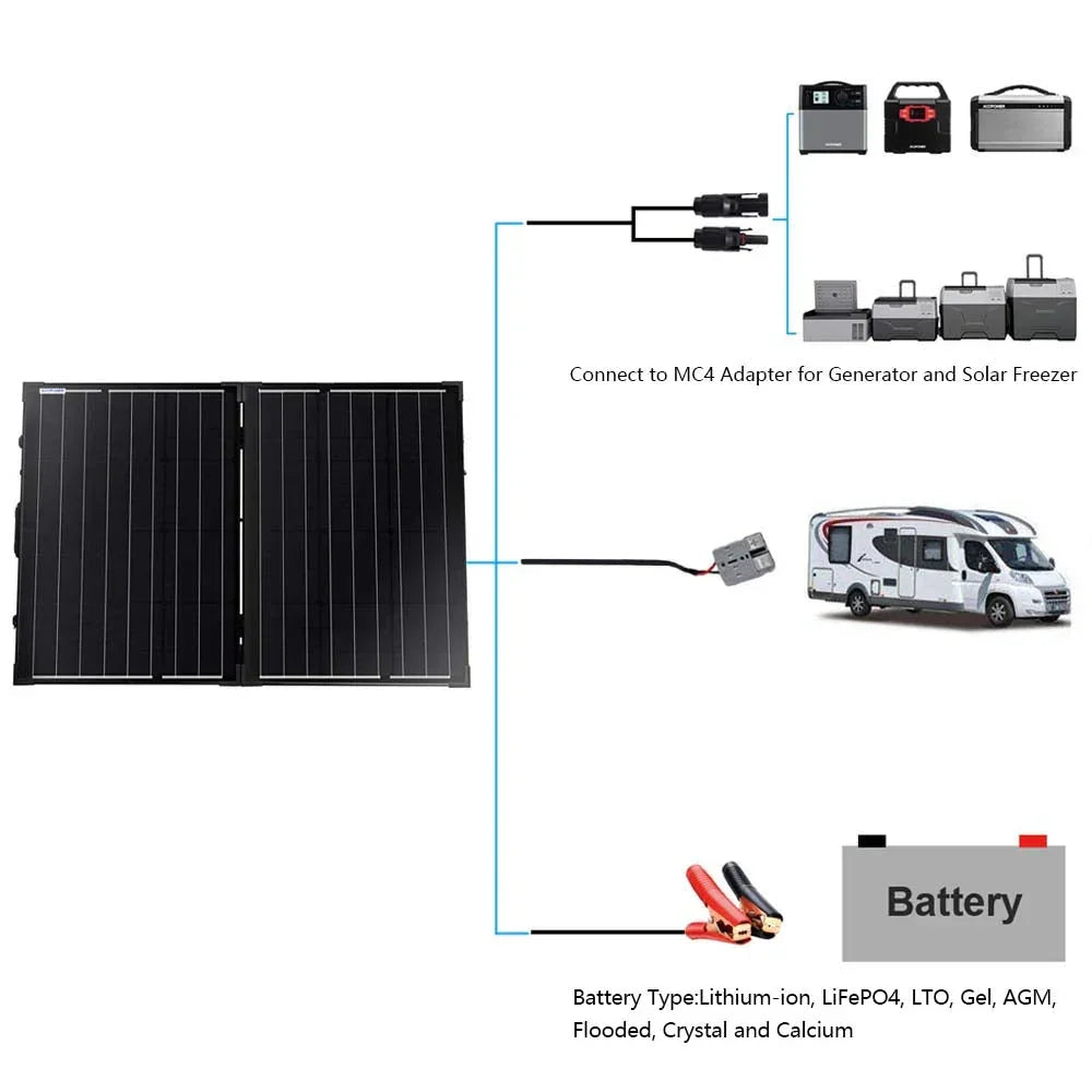 ACOPower 100w 12v Portable Solar Panel kit, Foldable Mono Suitcase, proteusX Waterproof 20A Charge Controller - OVERLANDERS Outfitter