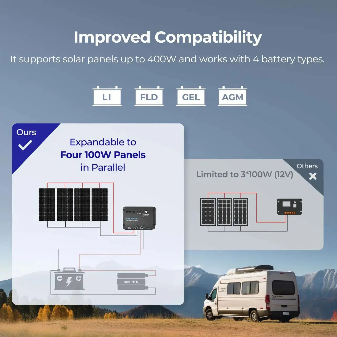 Renogy Starter Kit N-Type 100W 12V Solar Kit - OVERLANDERS Outfitter