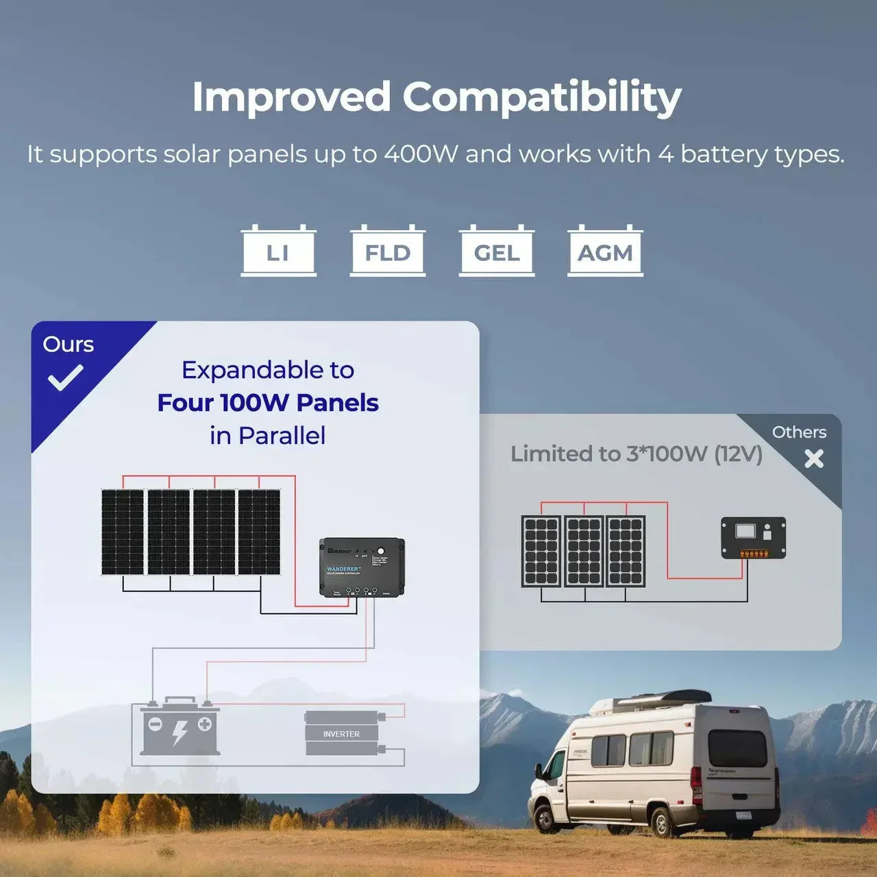 Renogy Starter Kit N-Type 100W 12V Solar Kit - OVERLANDERS Outfitter