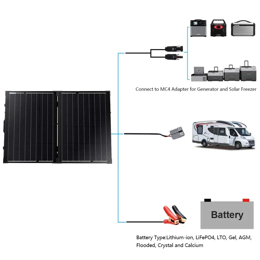 ACOPower 100w 12v Portable Solar Panel kit, Foldable Mono Suitcase, proteusX Waterproof 20A Charge Controller - We The Collective