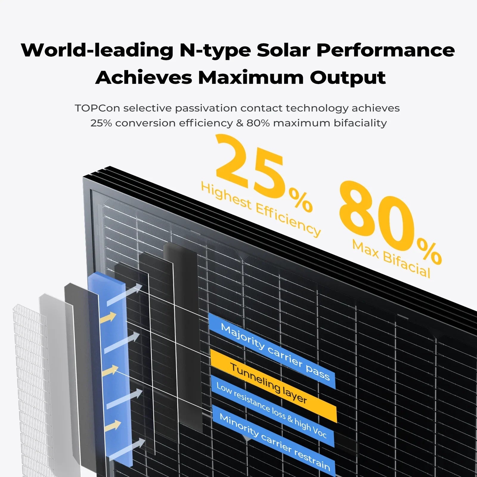 BougeRV 16BB N-Type 12V/24V 100 Watt Bifacial Solar Panel - We The Collective