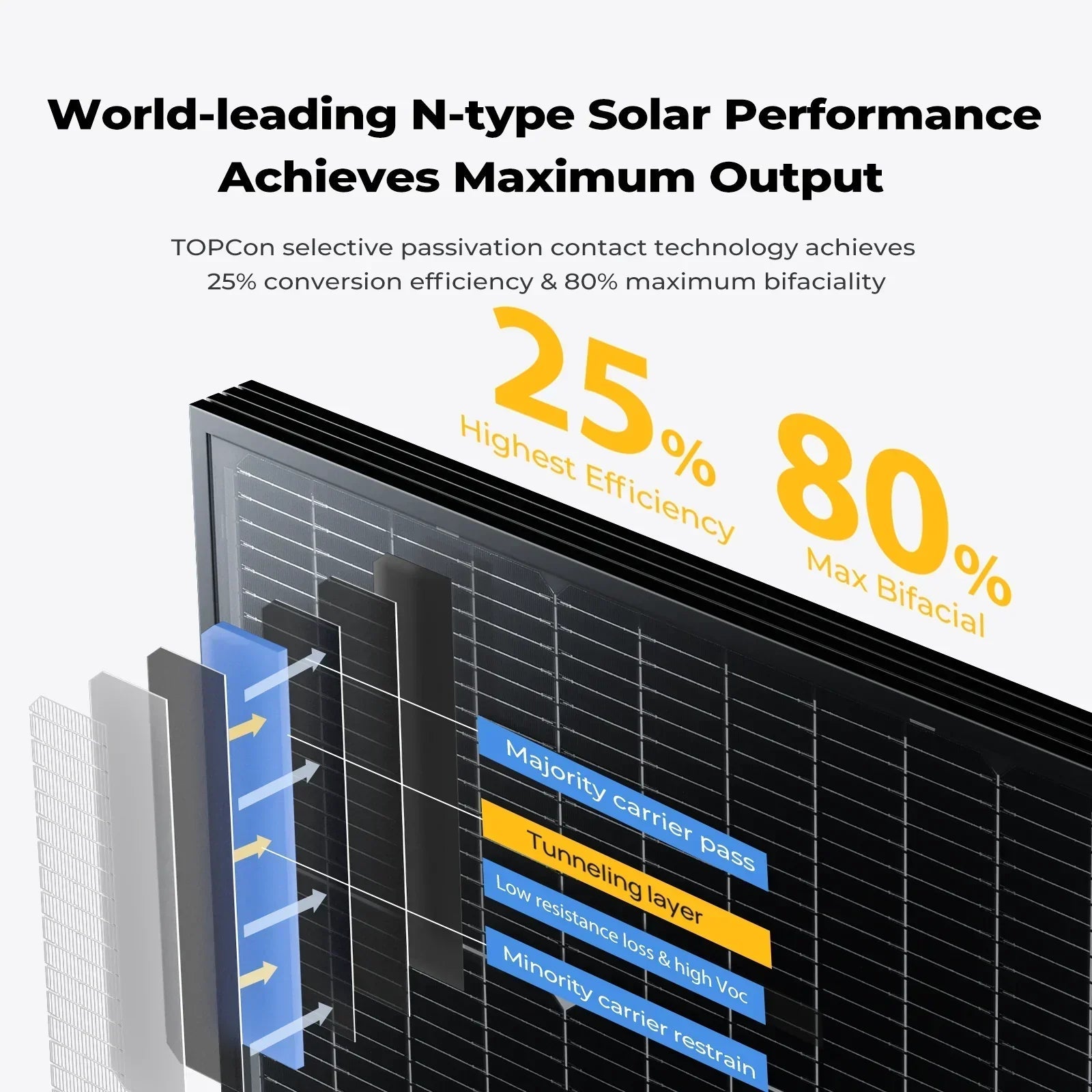 BougeRV 16BB N-Type 12V/24V 100 Watt Bifacial Solar Panel - OVERLANDERS Outfitter