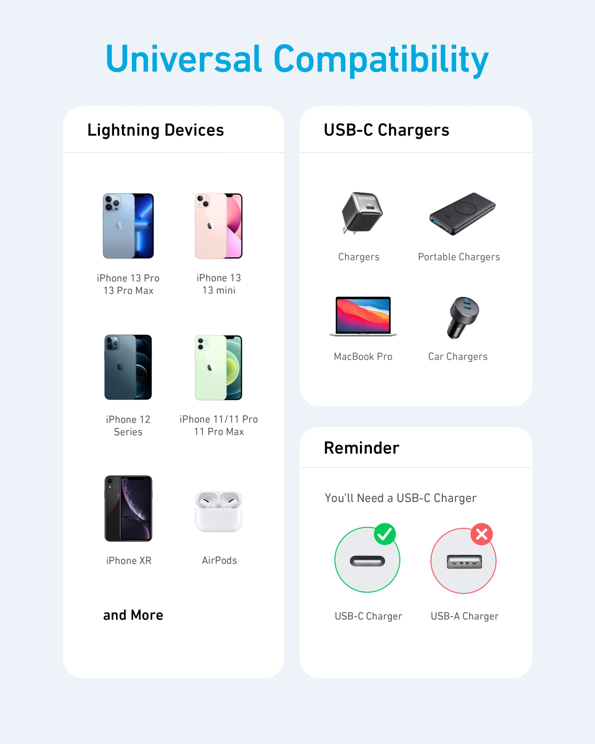 Anker <b>331</b> USB-C to Lightning Cable - We The Collective