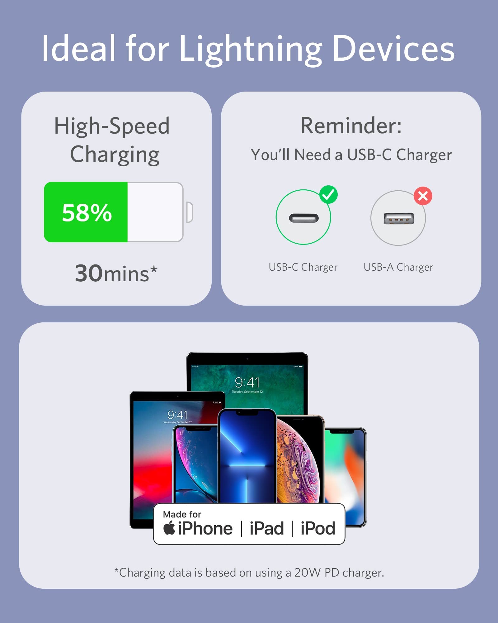 Anker <b>641</b> USB-C to Lightning Cable (Flow, Silicone) - We The Collective